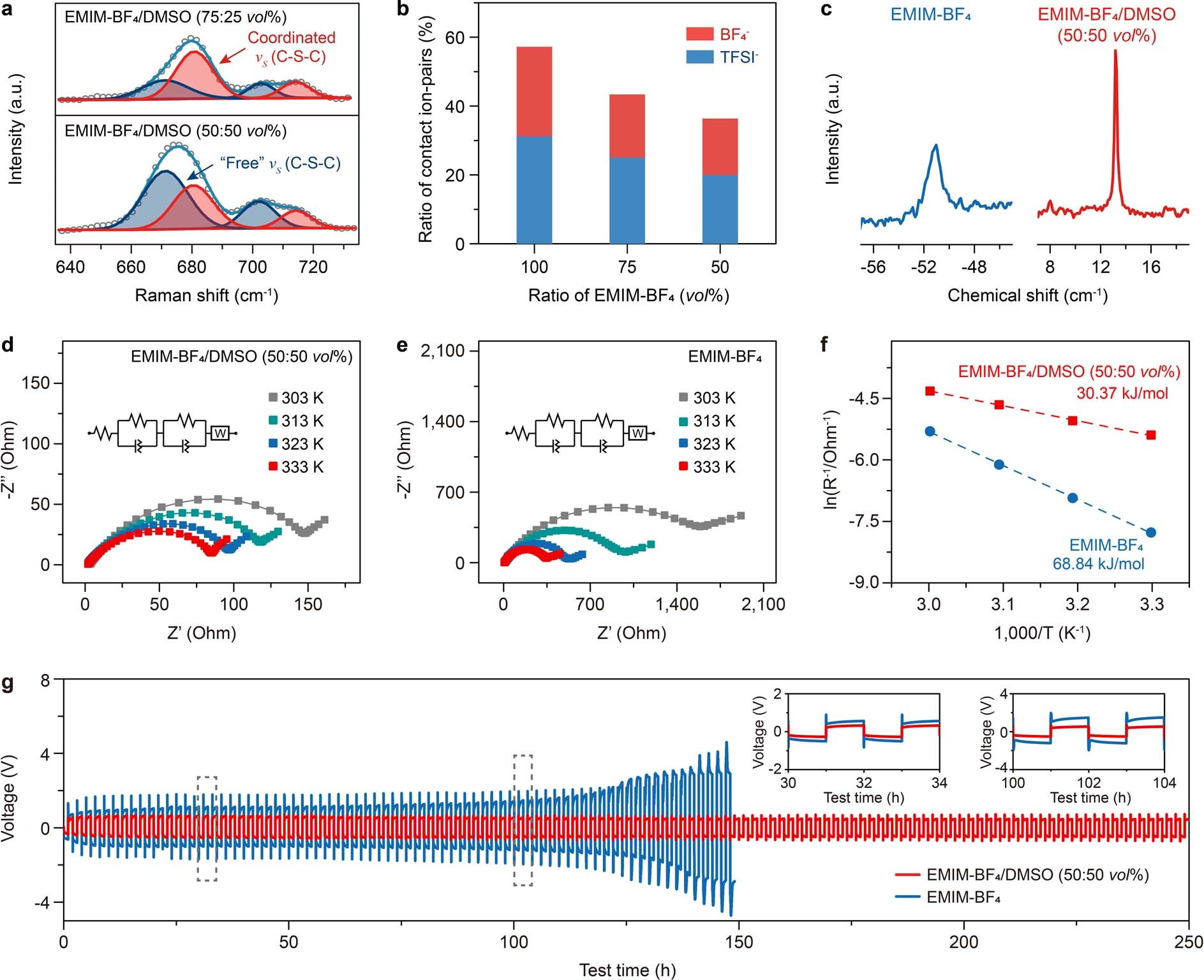 Extended Data Fig. 8