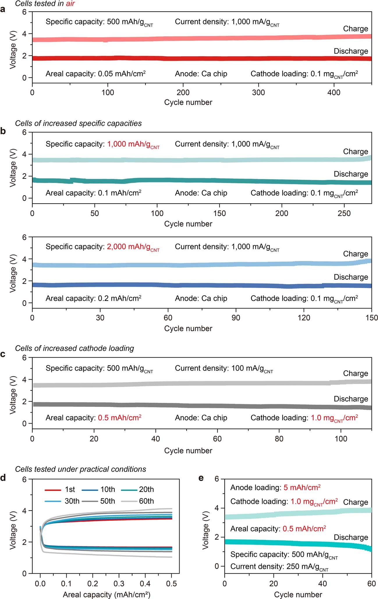 Extended Data Fig. 9