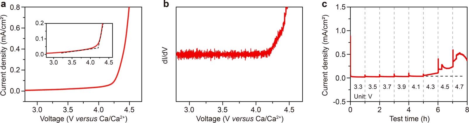 Extended Data Fig. 5