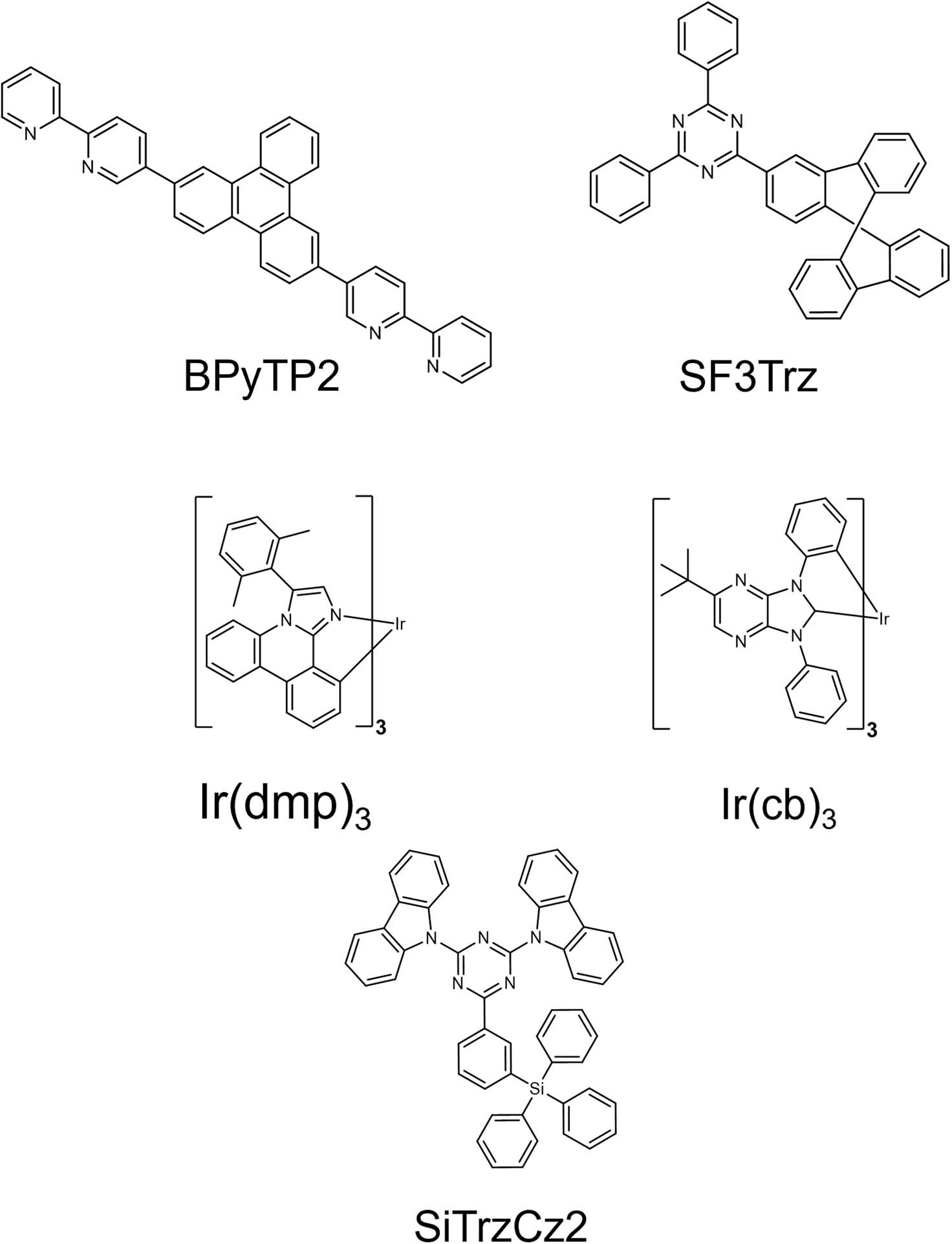 Extended Data Fig. 1