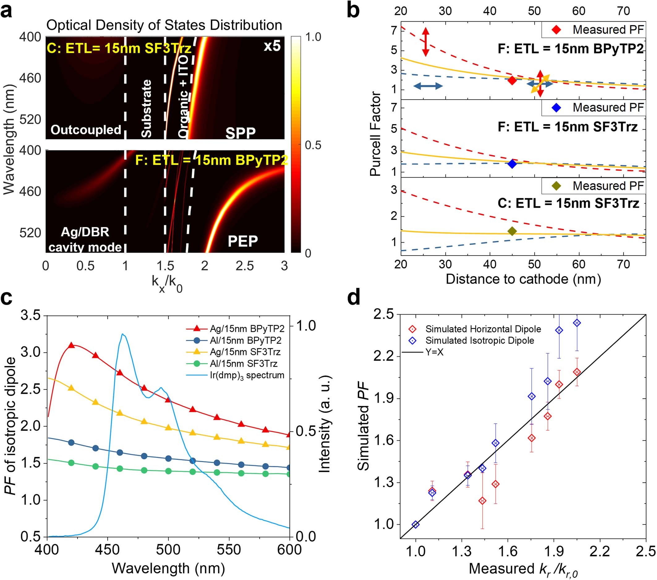 Extended Data Fig. 4