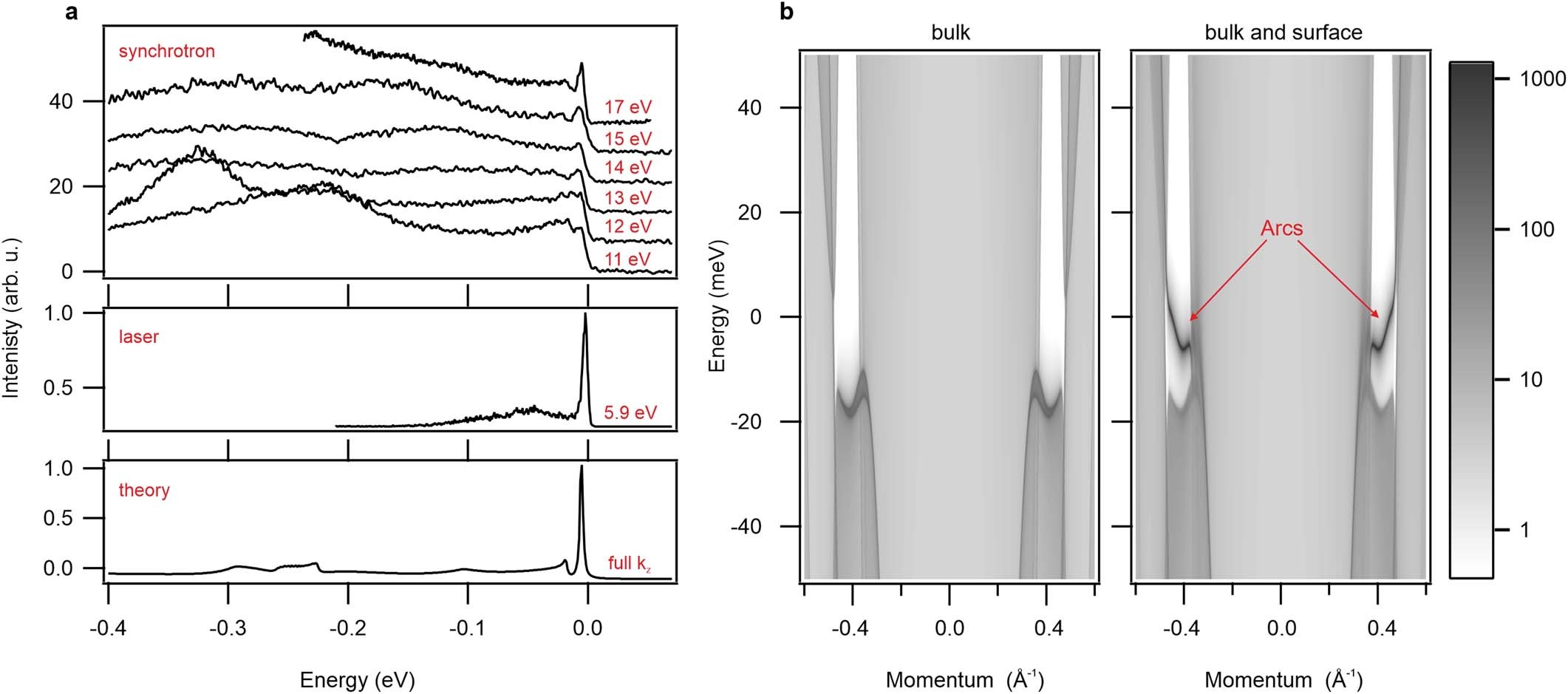 Extended Data Fig. 2