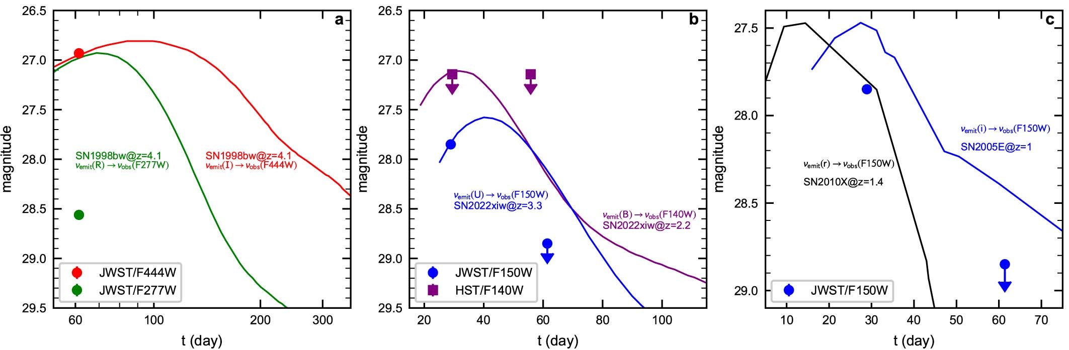 Extended Data Fig. 4