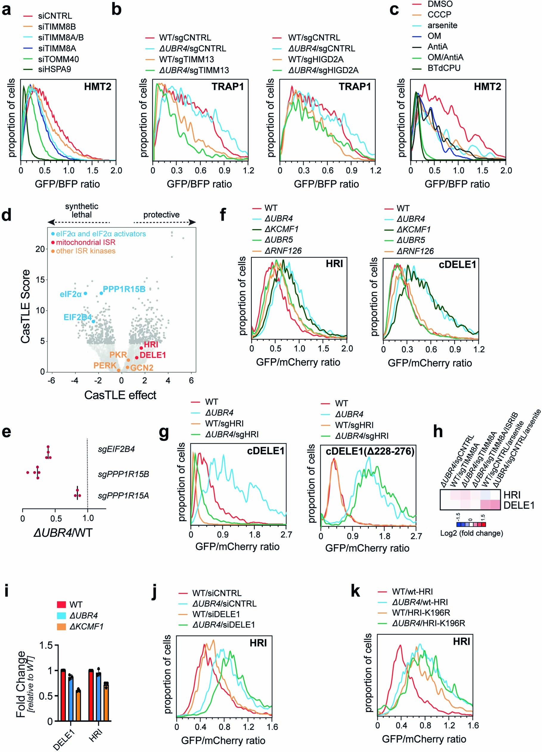 Extended Data Fig. 3