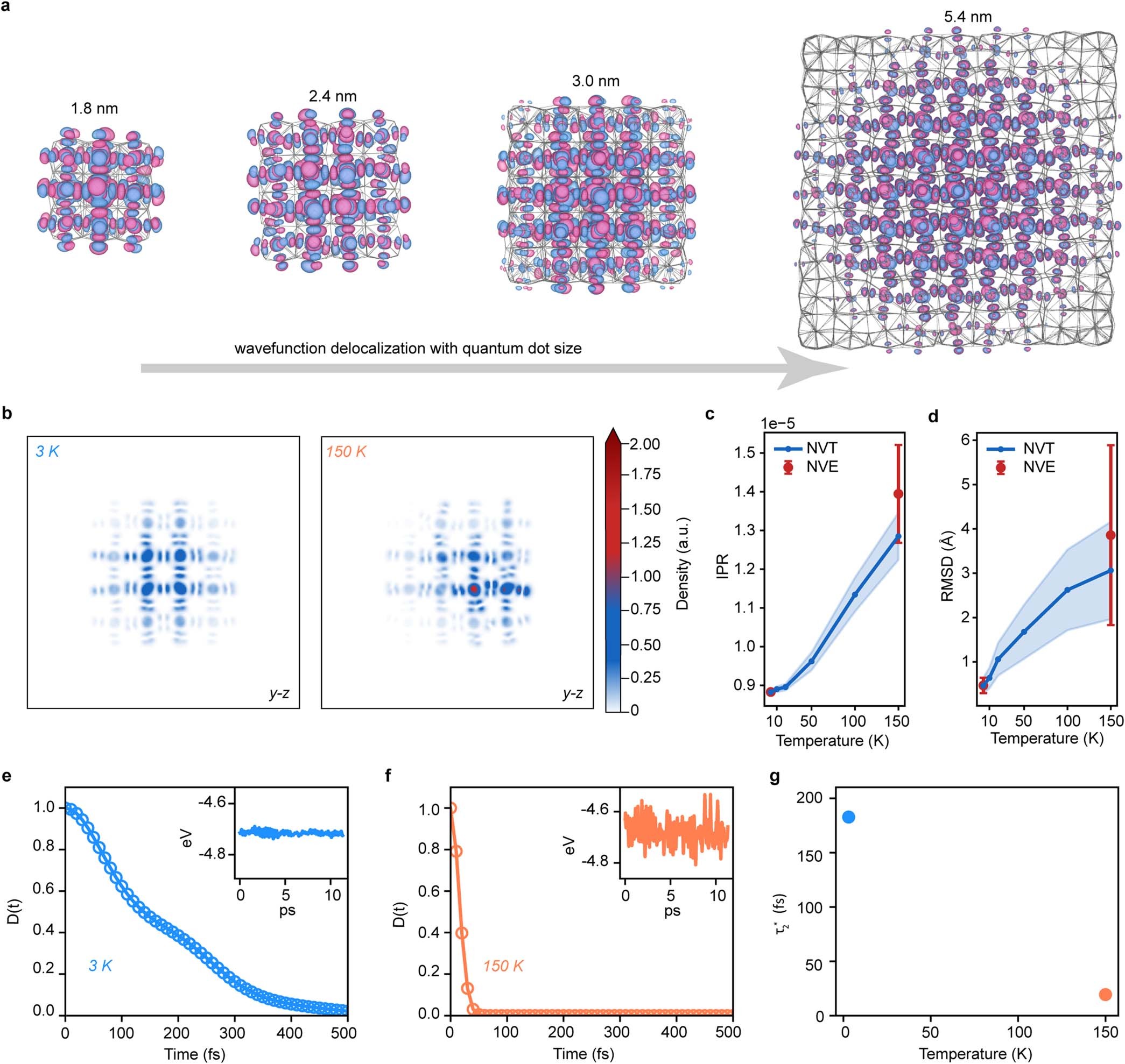 Extended Data Fig. 3