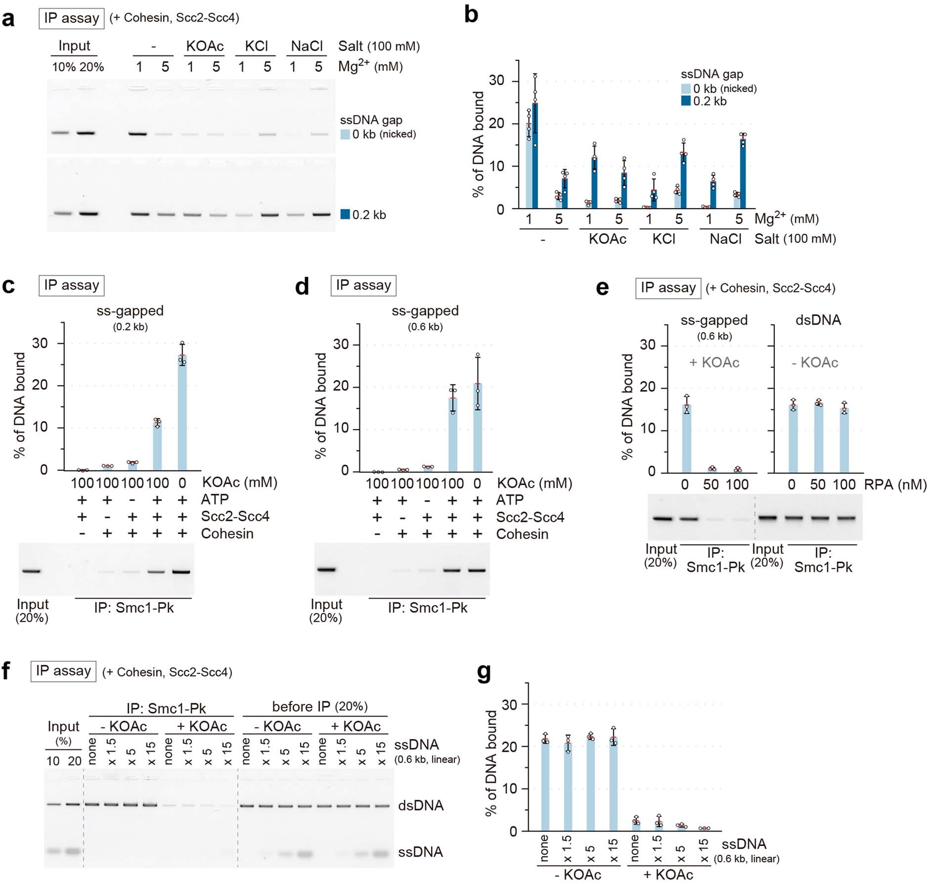 Extended Data Fig. 9