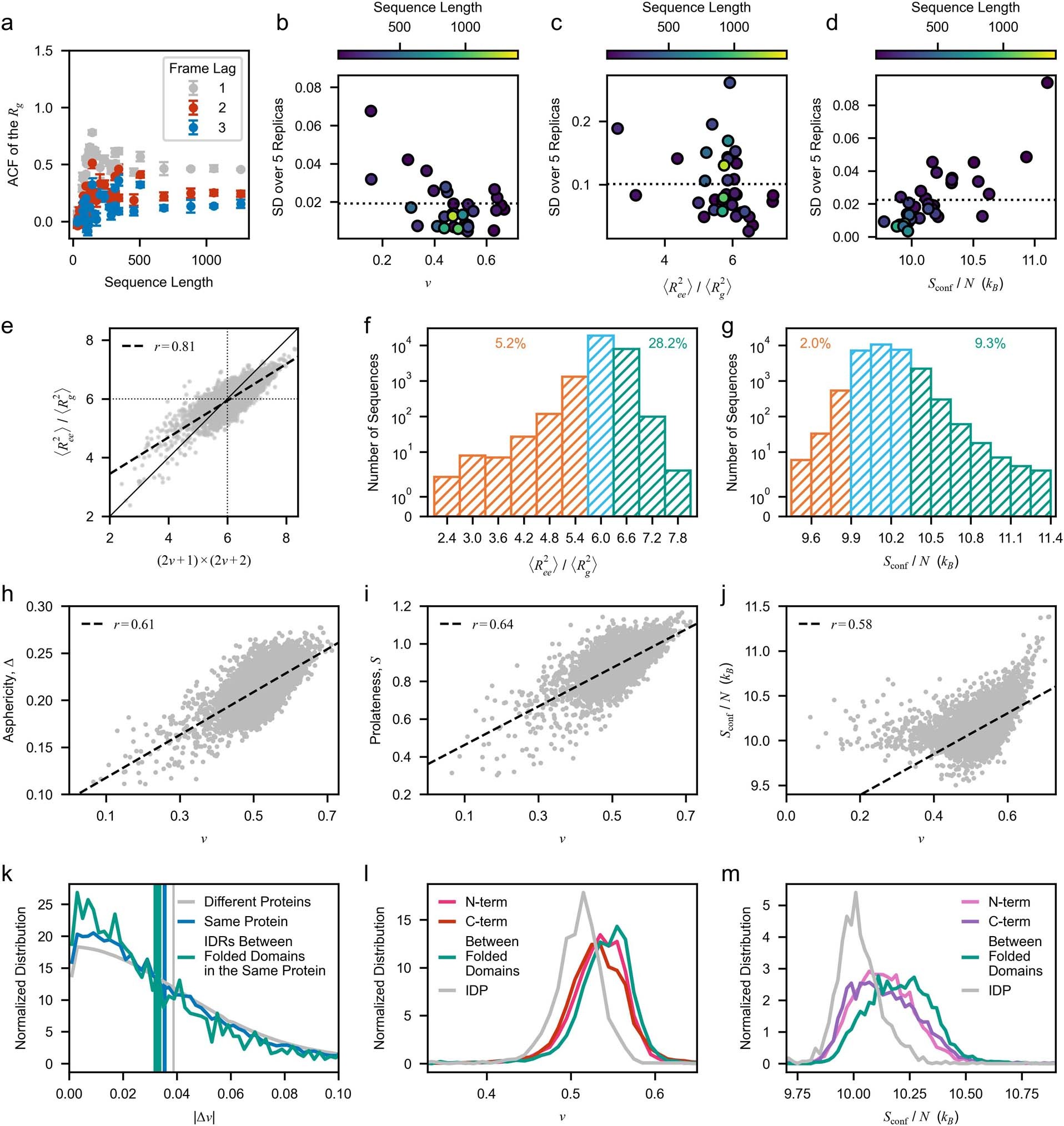 Extended Data Fig. 5