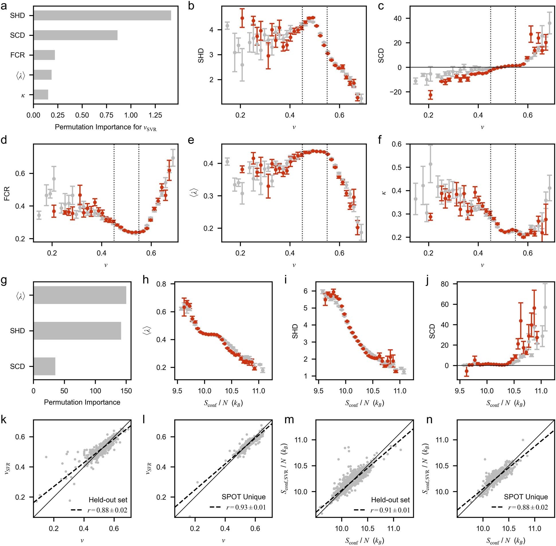 Extended Data Fig. 8
