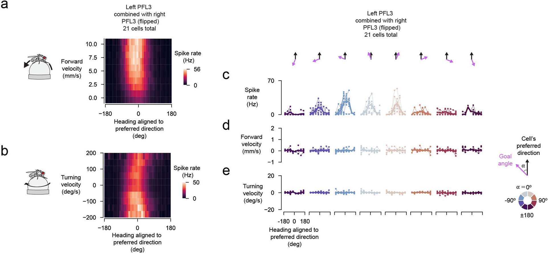 Extended Data Fig. 8