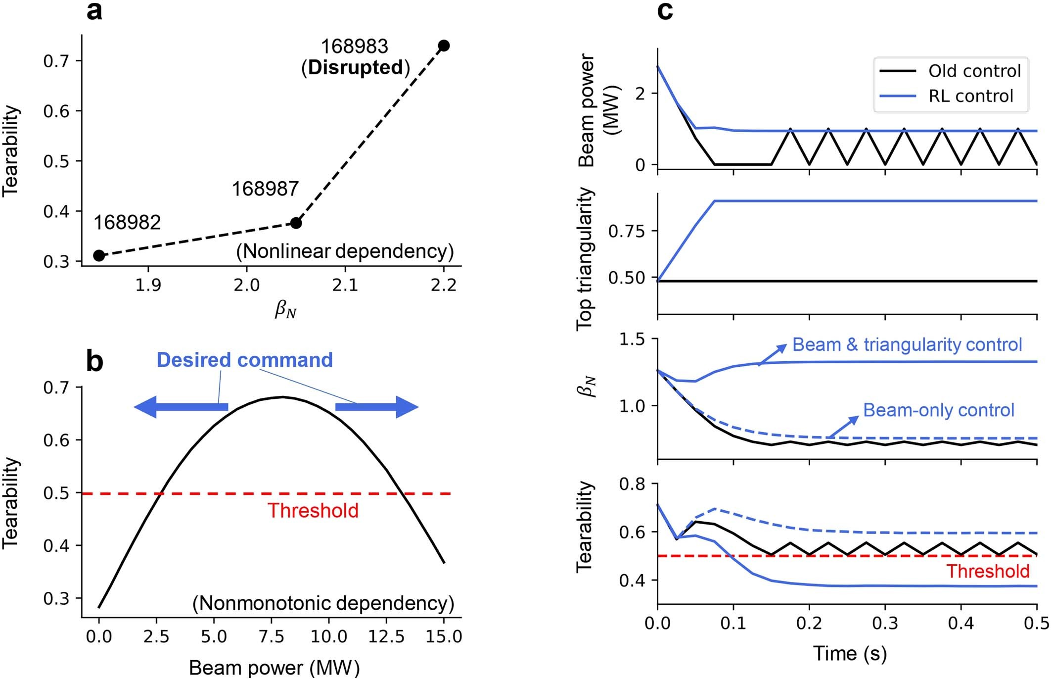 Extended Data Fig. 7: Non-monotonic dependence of tearability and its effect on control.
