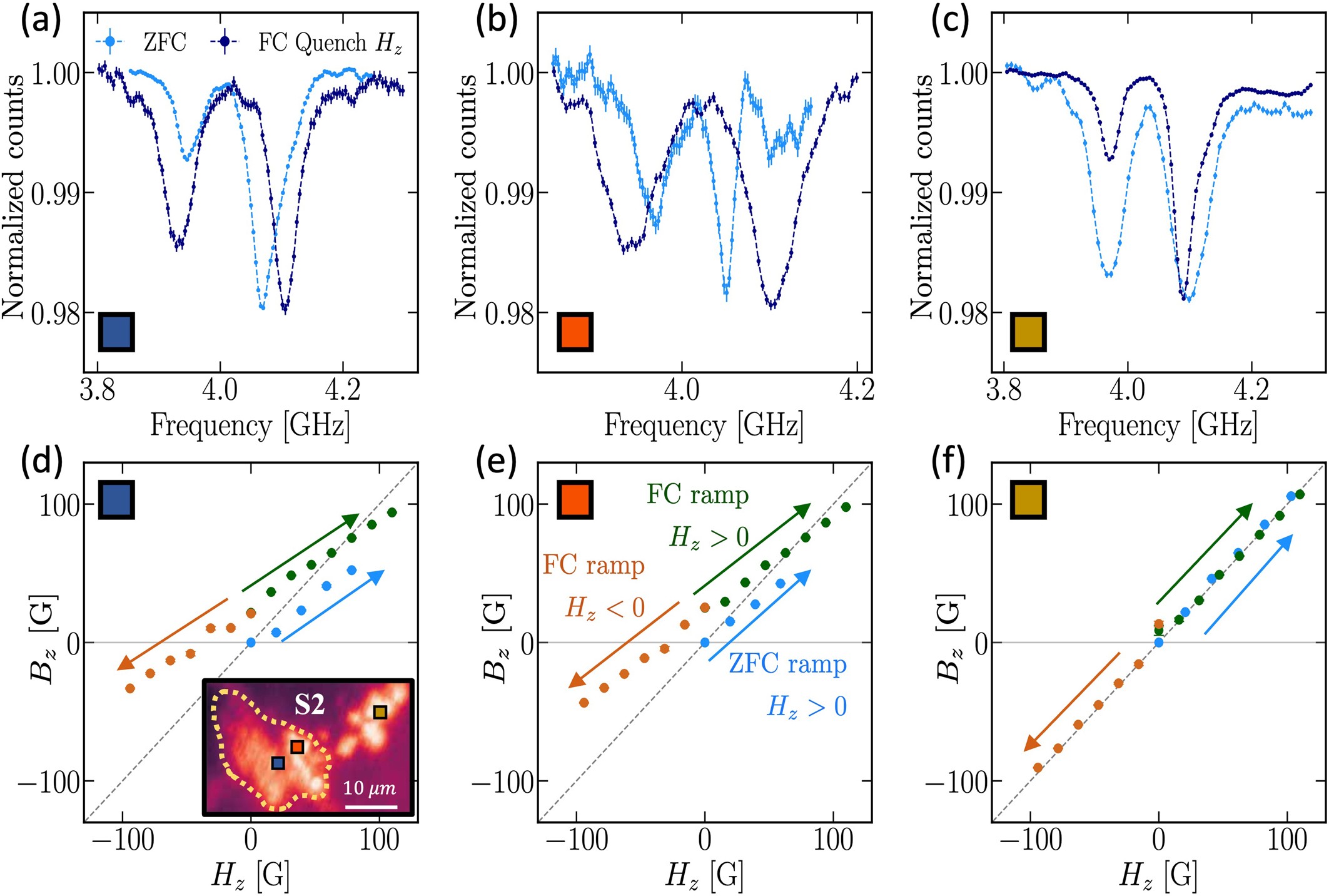 Extended Data Fig. 8