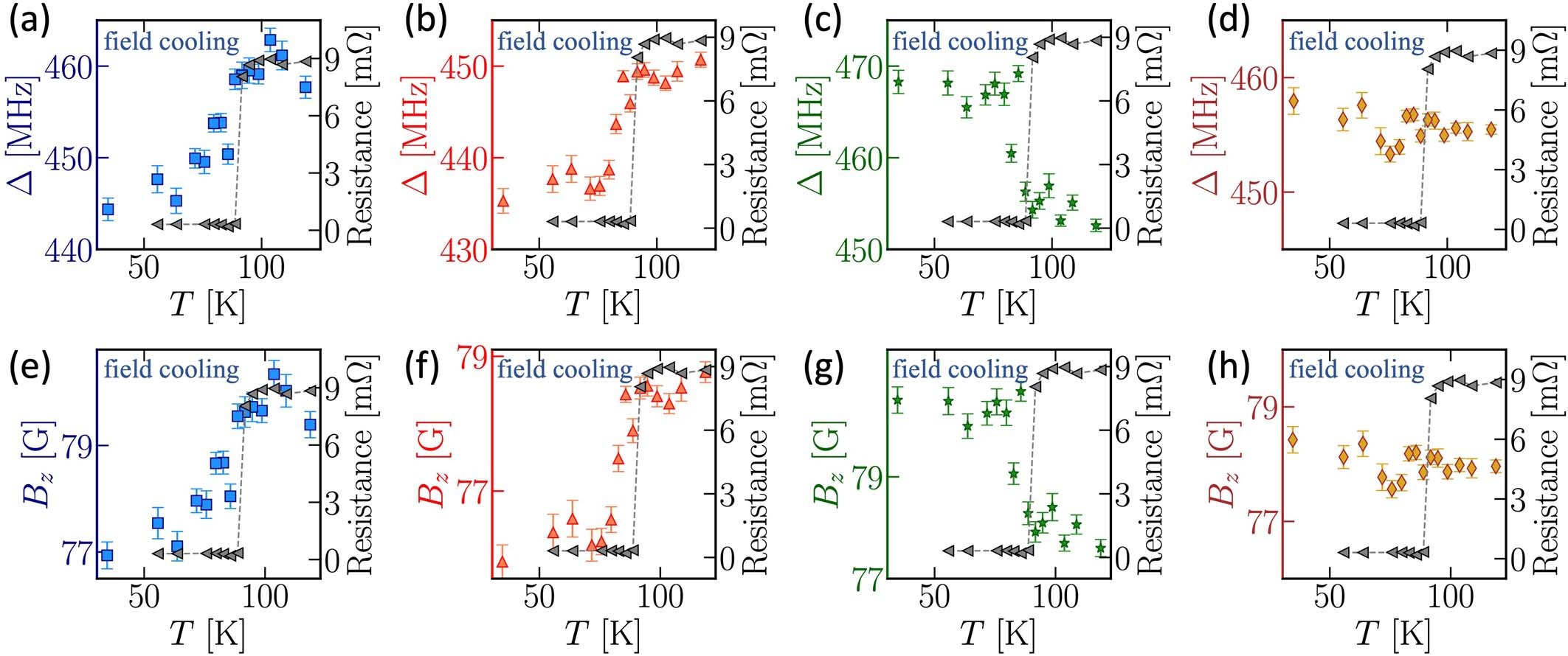 Extended Data Fig. 4
