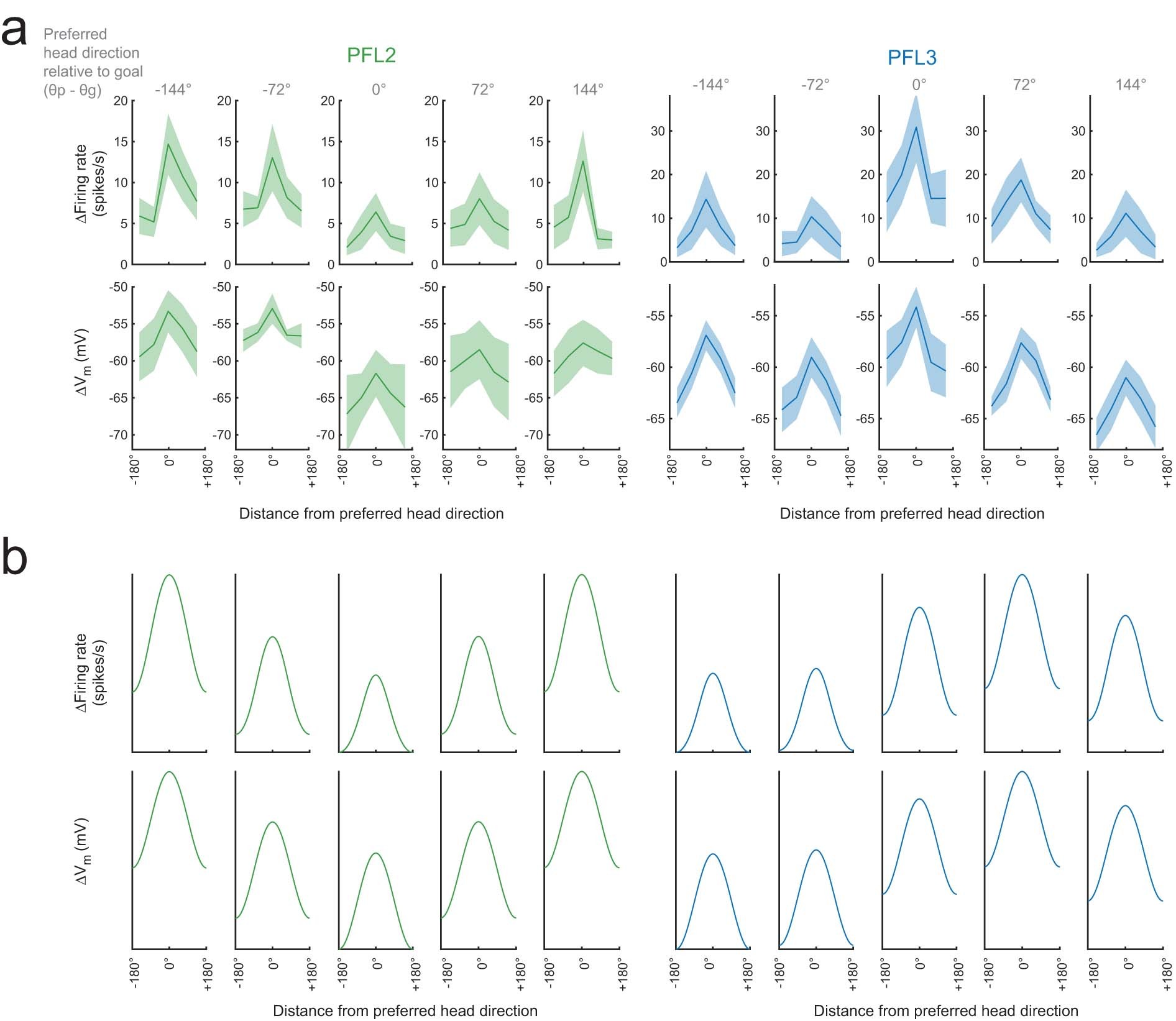 Extended Data Fig. 6