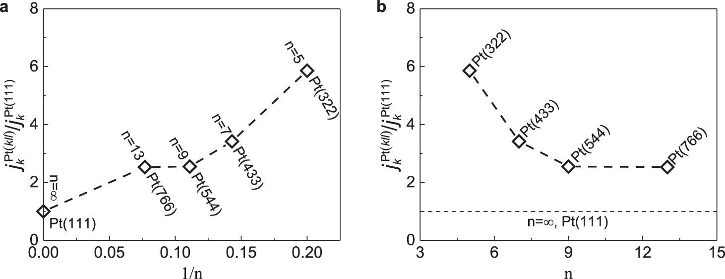 Extended Data Fig. 8