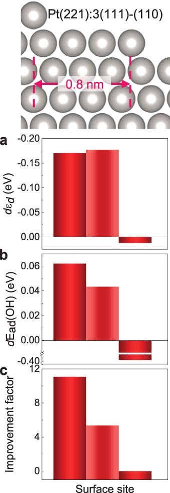 Extended Data Fig. 4