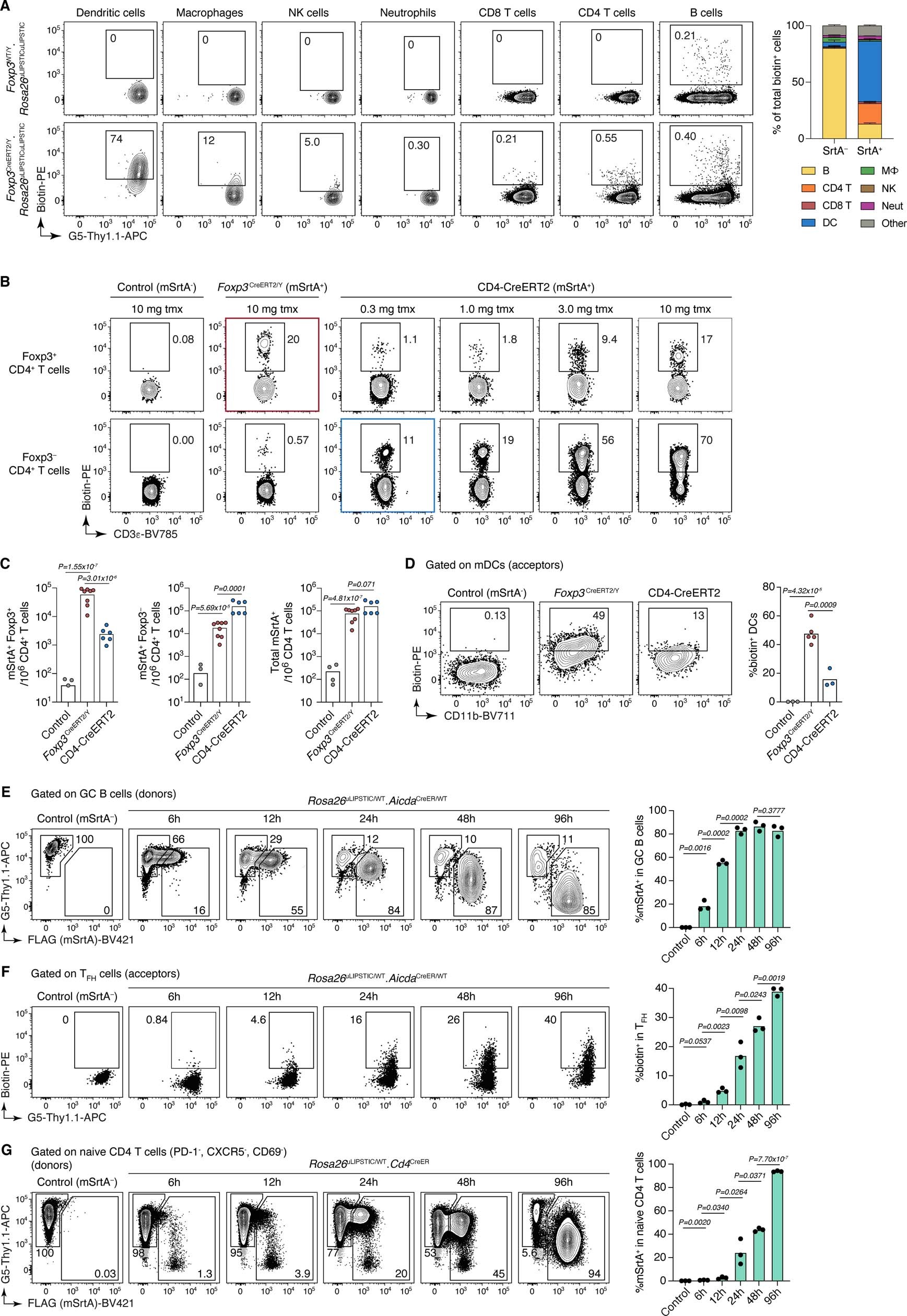 Extended Data Fig. 4