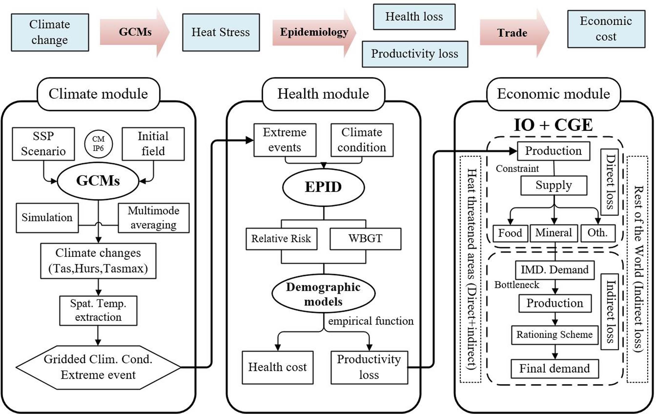 Extended Data Fig. 1