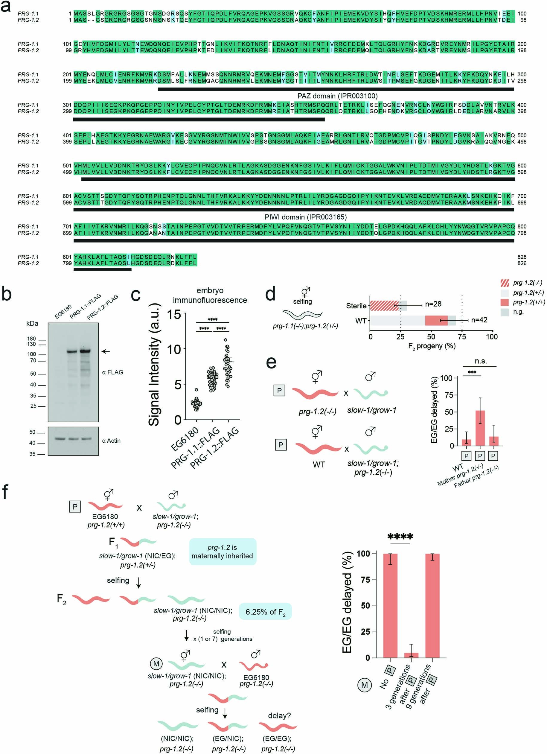 Extended Data Fig. 3