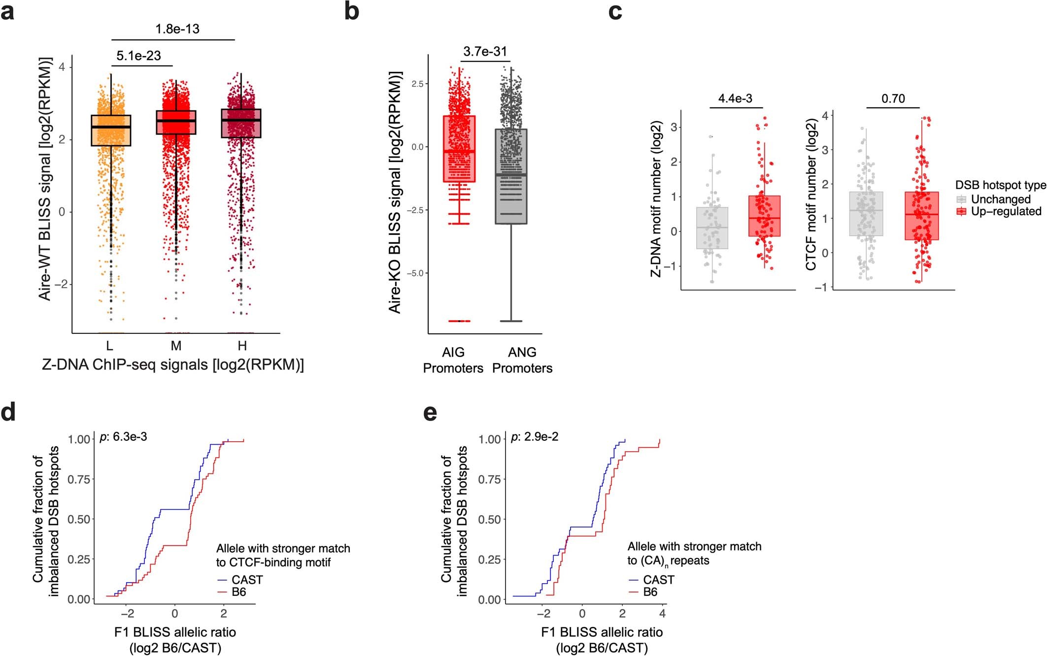 Extended Data Fig. 7
