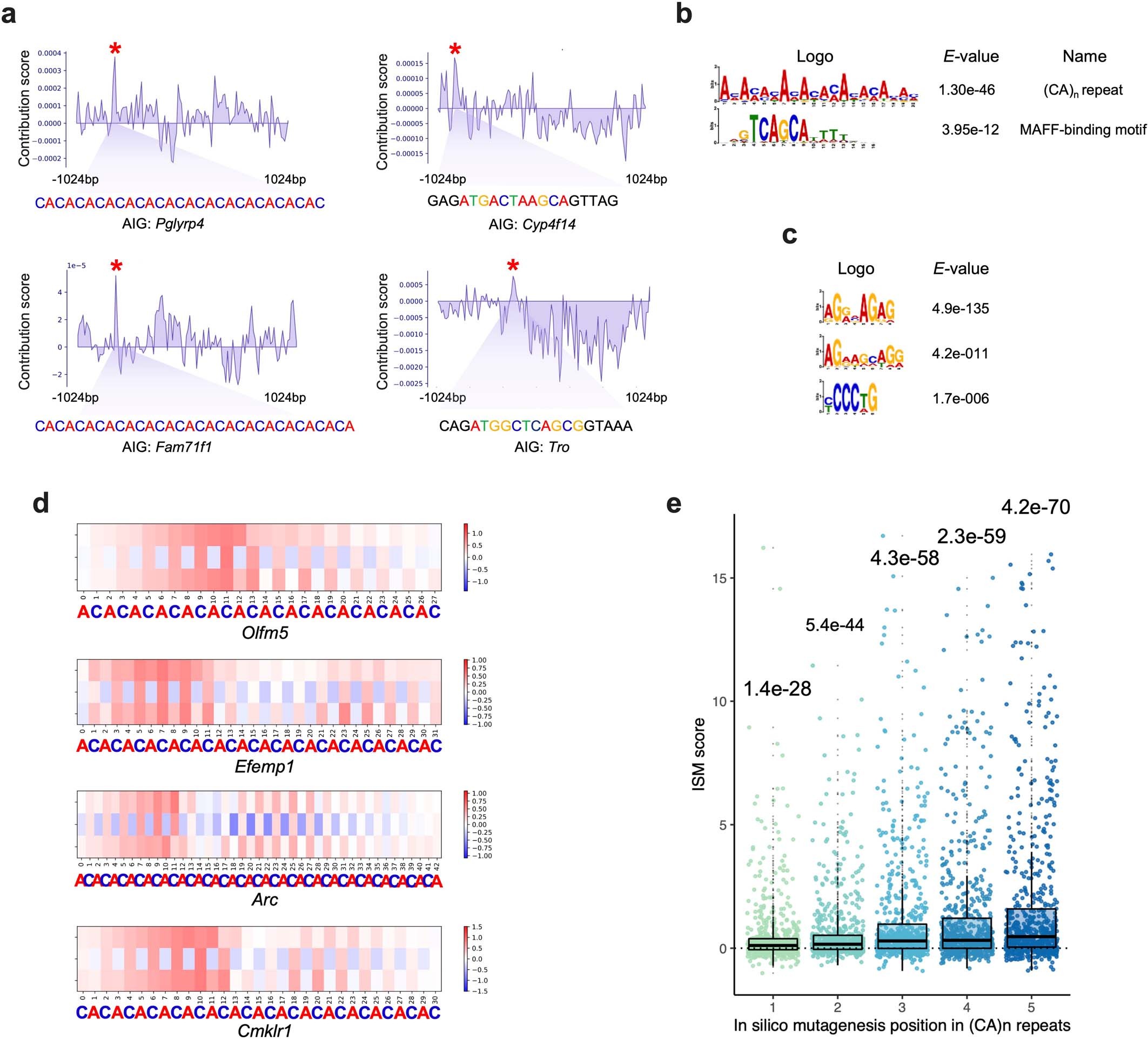 Extended Data Fig. 2