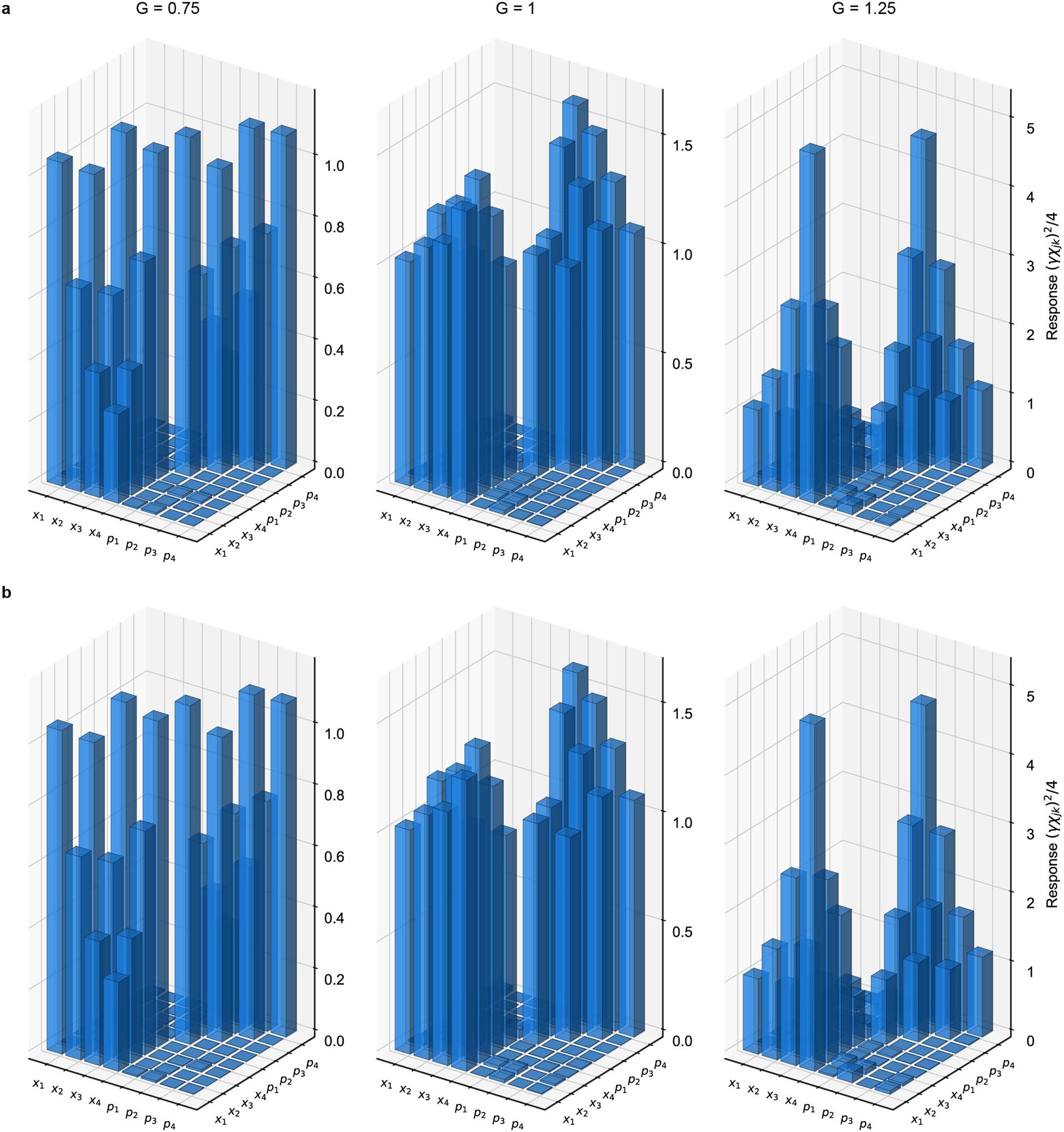 Extended Data Fig. 3