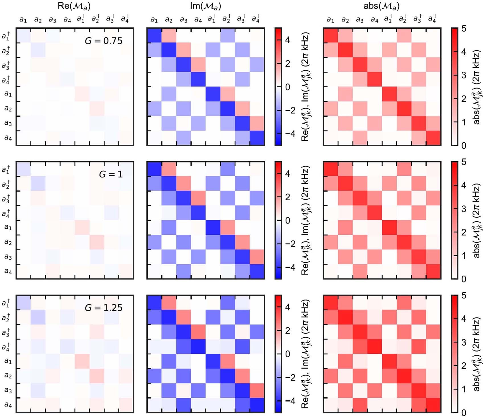 Extended Data Fig. 4