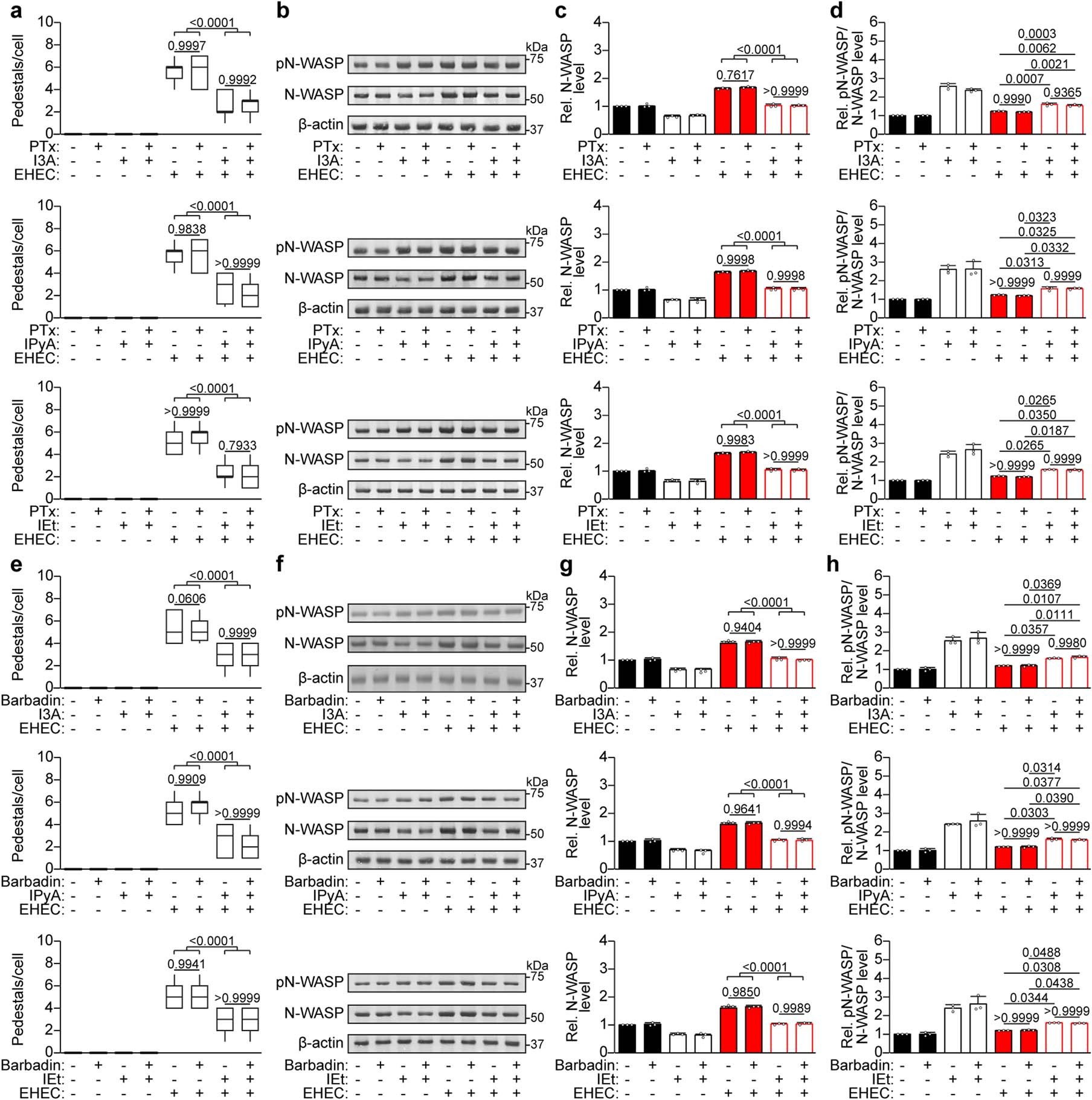 Extended Data Fig. 8