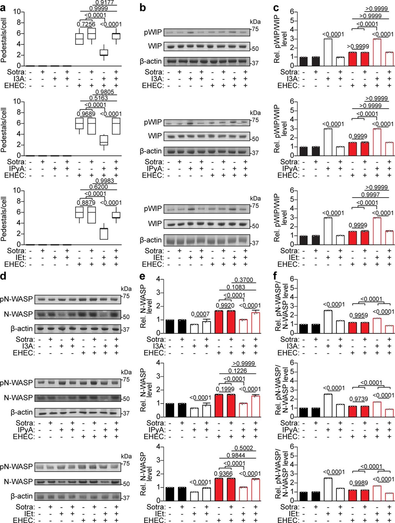 Extended Data Fig. 10