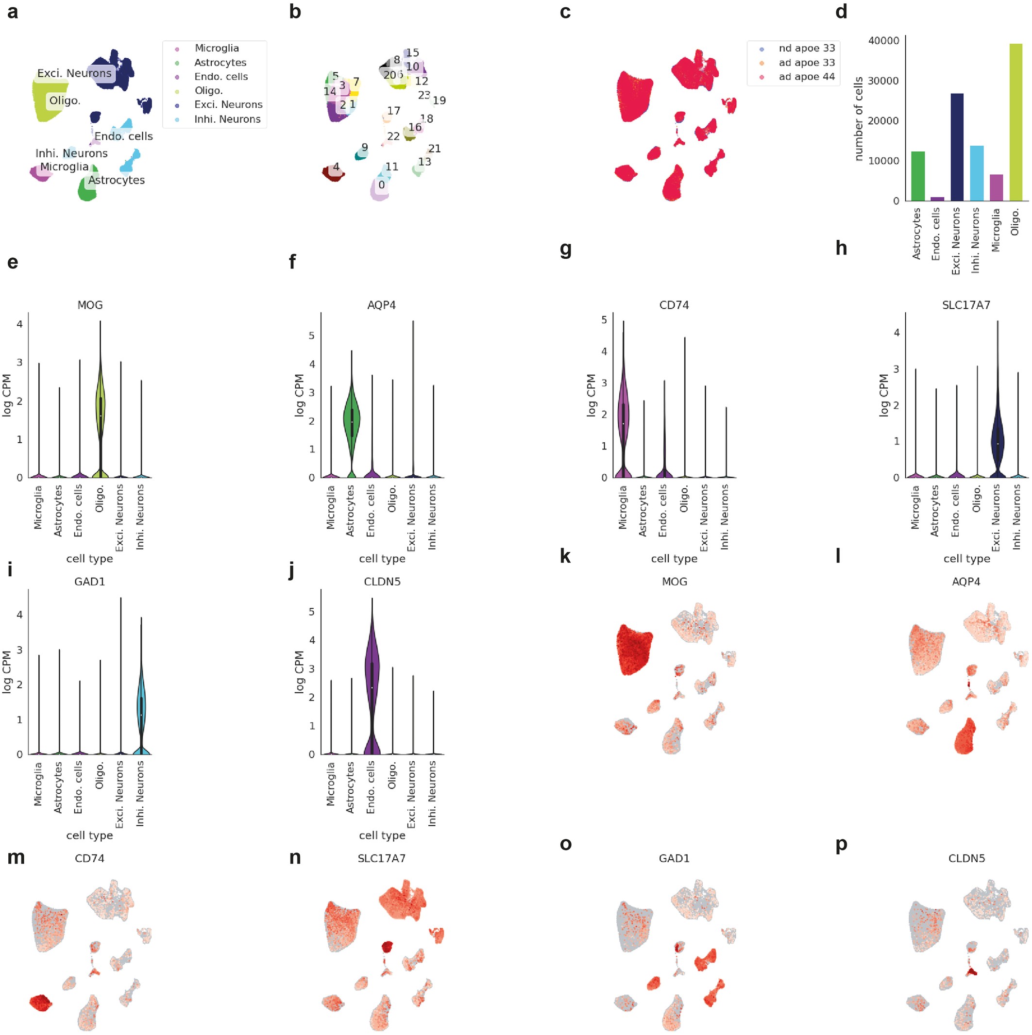 Extended Data Fig. 2