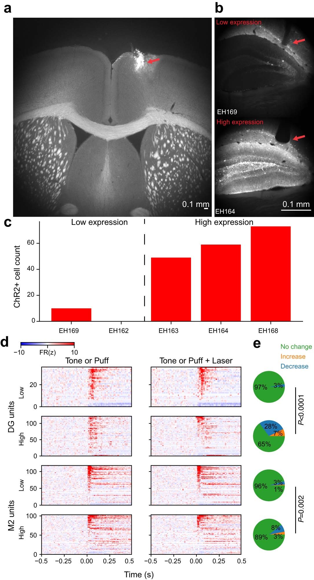 Extended Data Fig. 15: Single unit response to silencing evoked DS2.