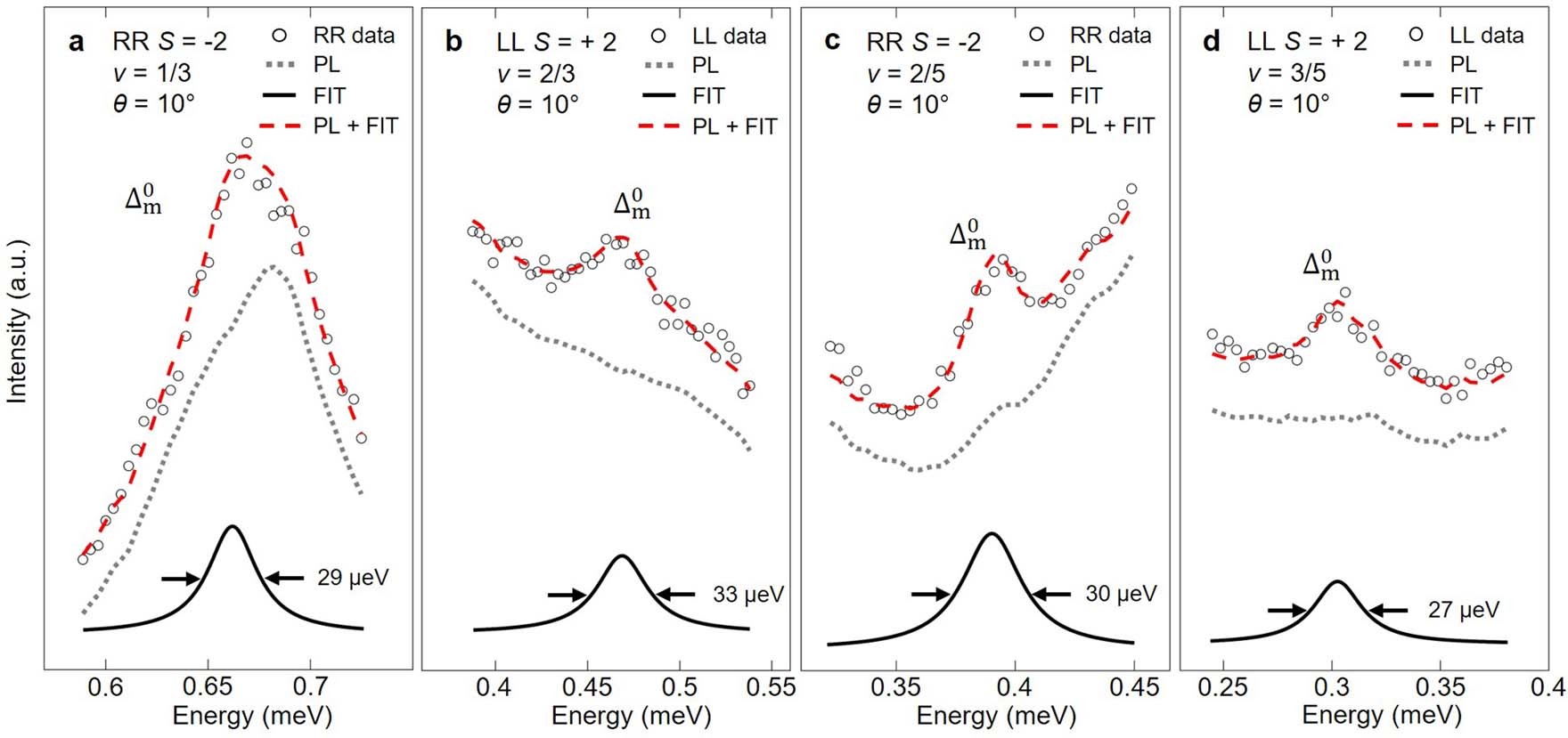 Extended Data Fig. 6