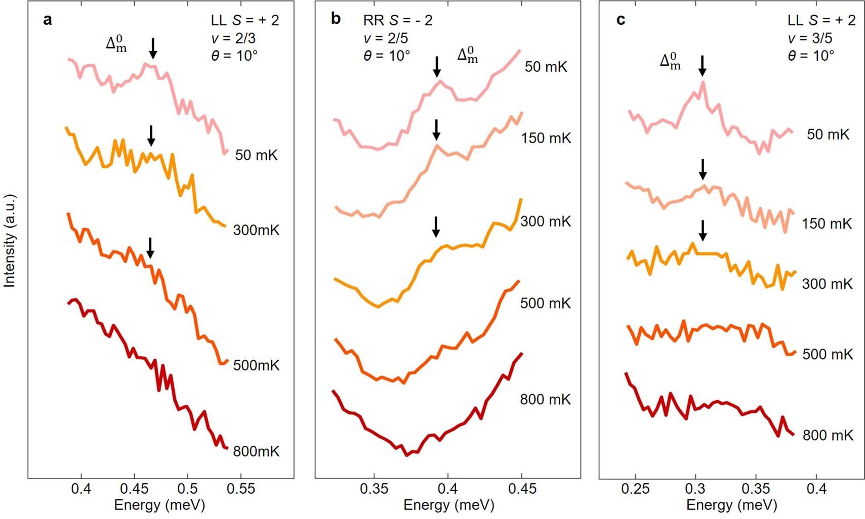 Extended Data Fig. 9
