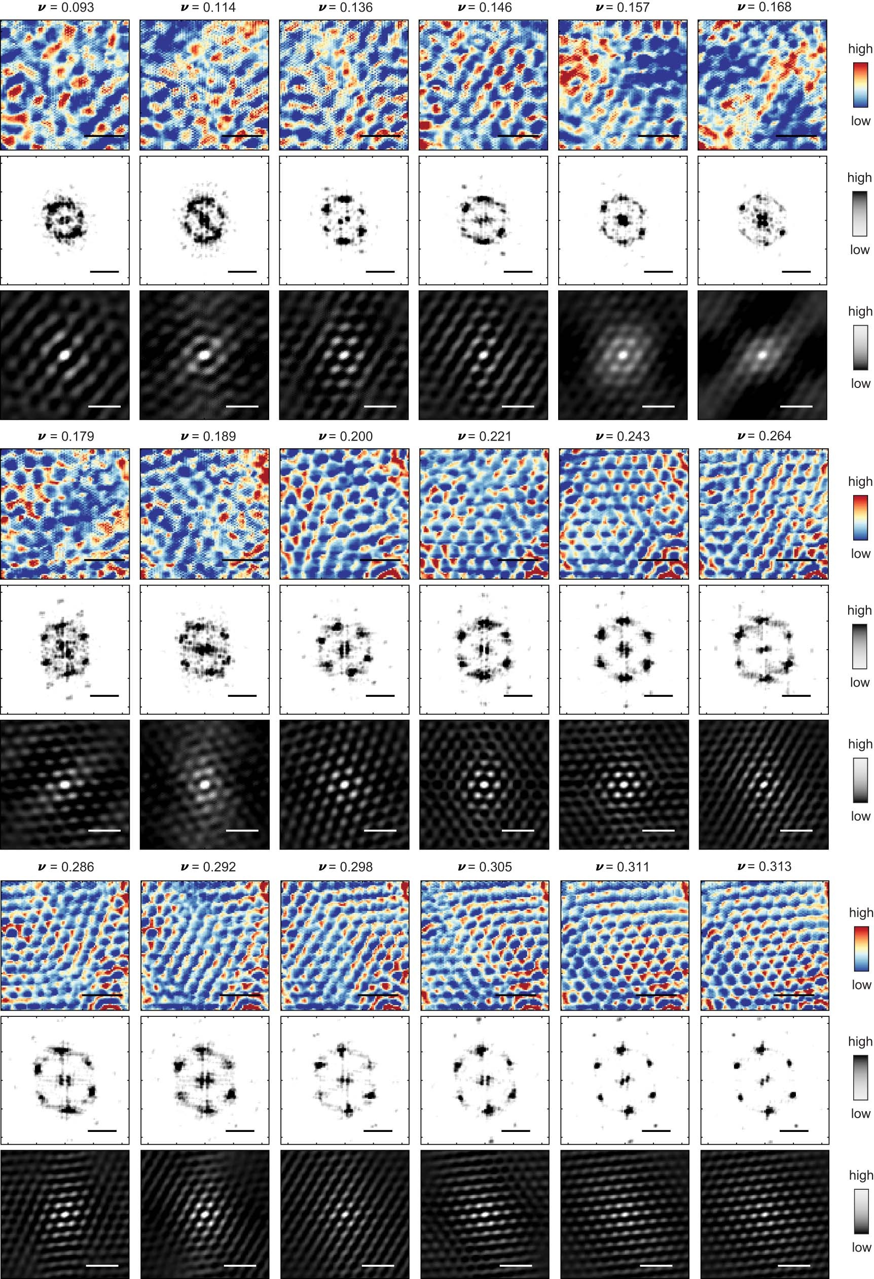 Extended Data Fig. 2: Full data set (I) of electronic ground state imaging at B = 13.95 T.