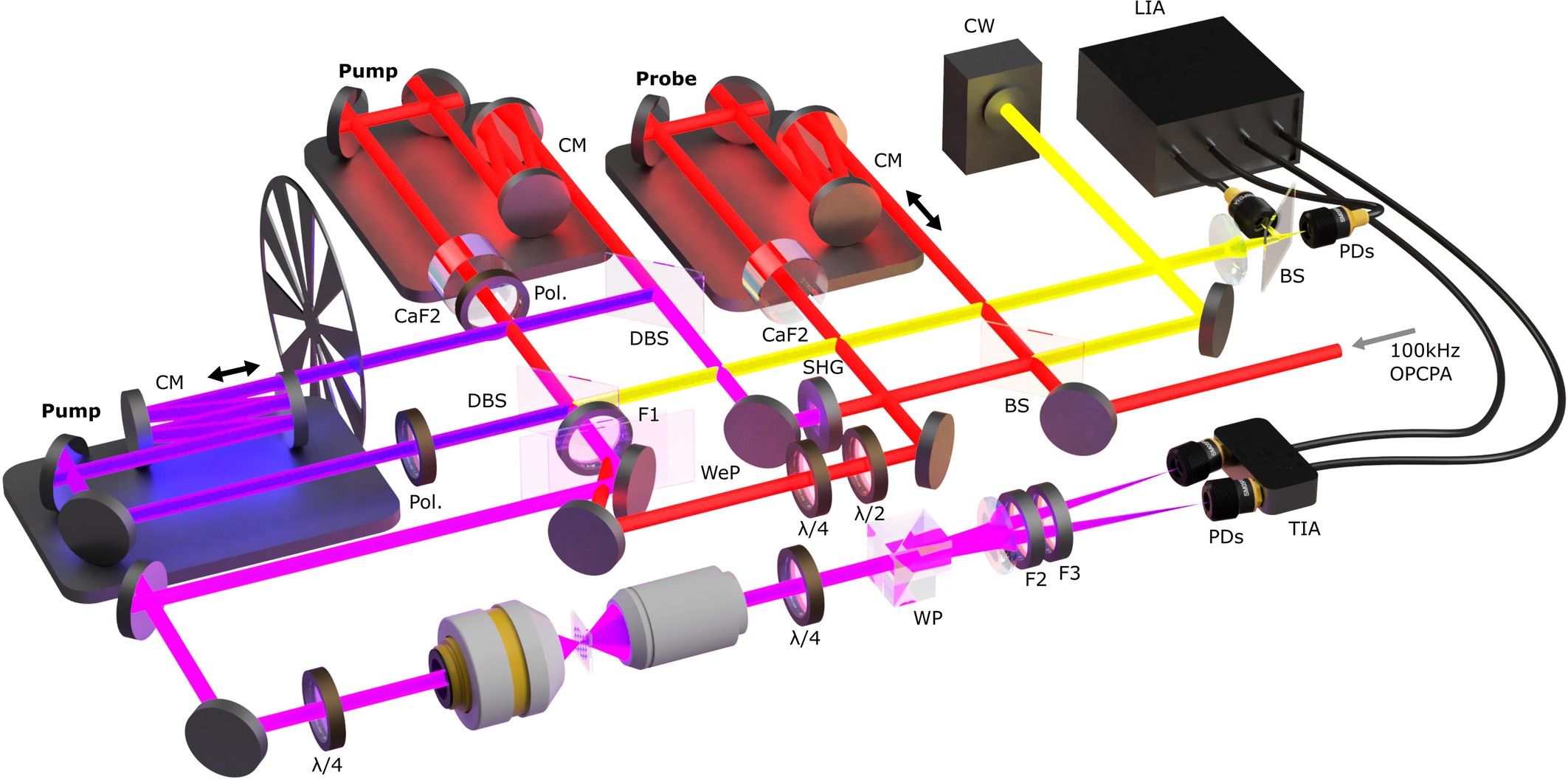 Extended Data Fig. 6: Mach–Zehnder interferometric setup.