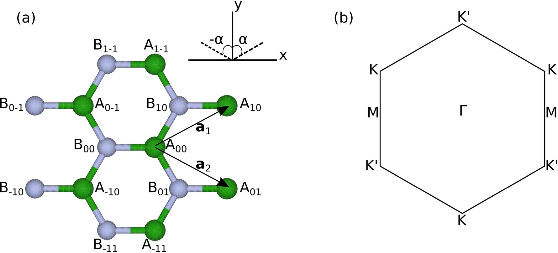 Extended Data Fig. 1: Crystal structure and Brillouin zone of hBN.