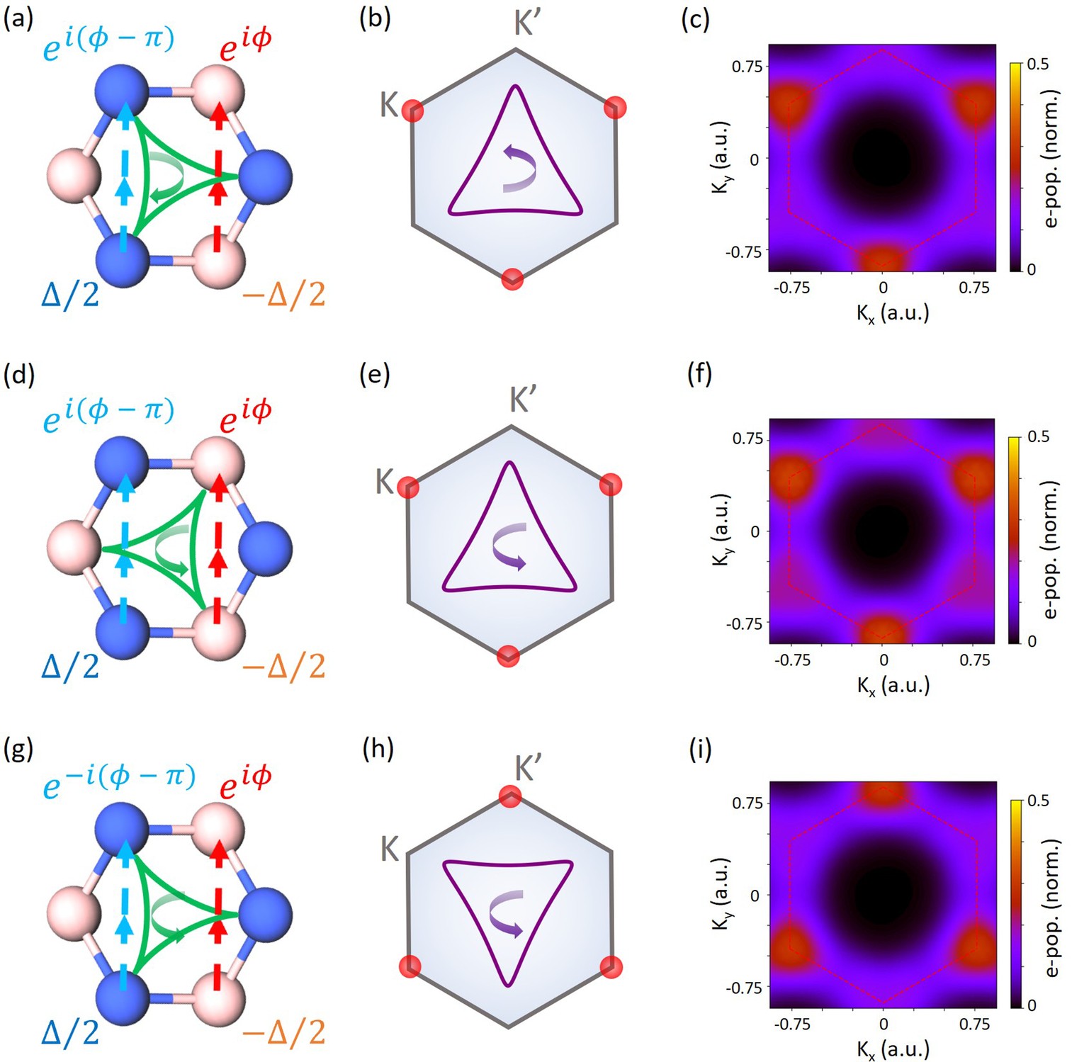 Extended Data Fig. 2: Laser-induced Haldane-type hoppings and band structure modification.