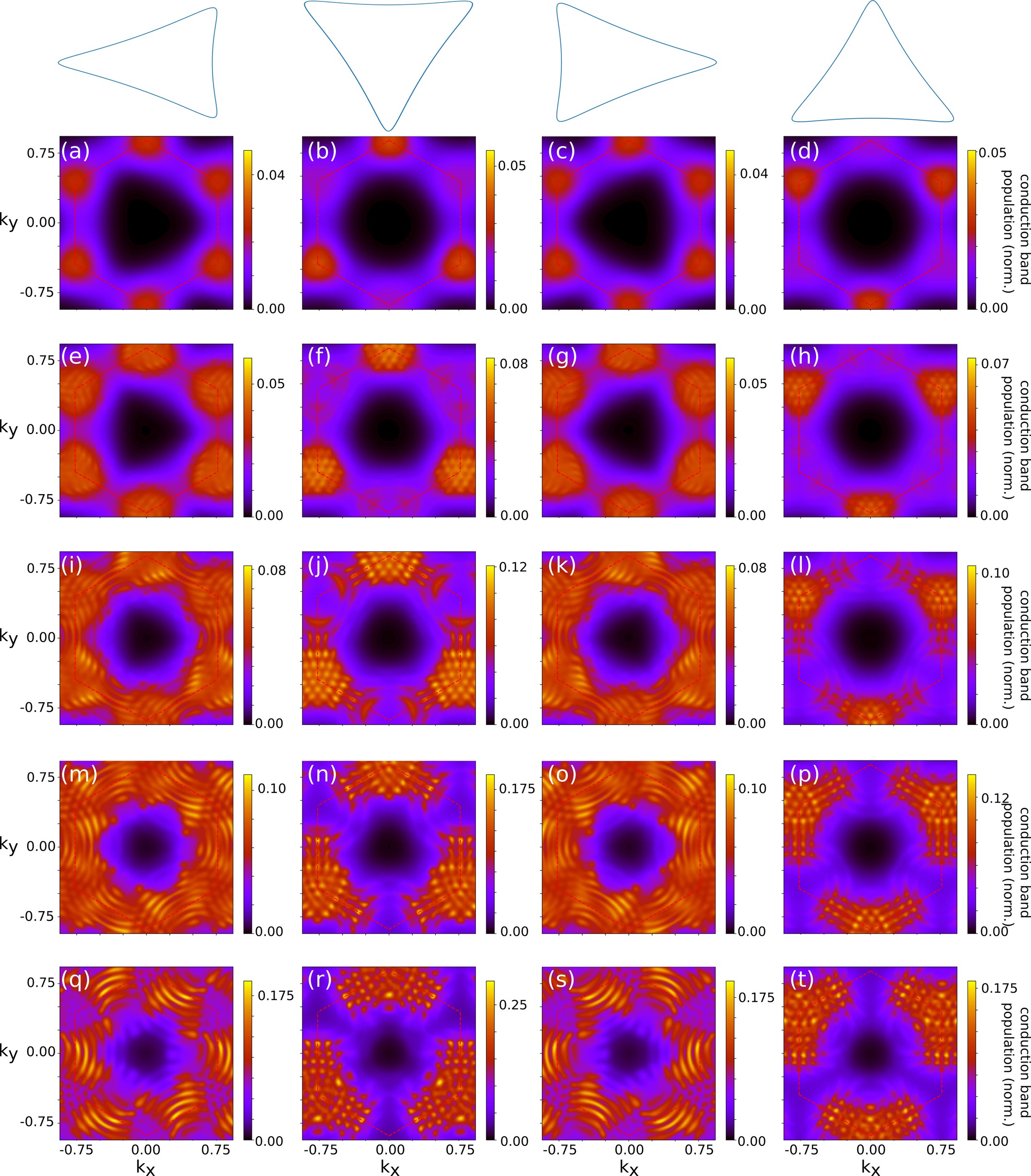 Extended Data Fig. 3: k-resolved populations for different pump intensities.