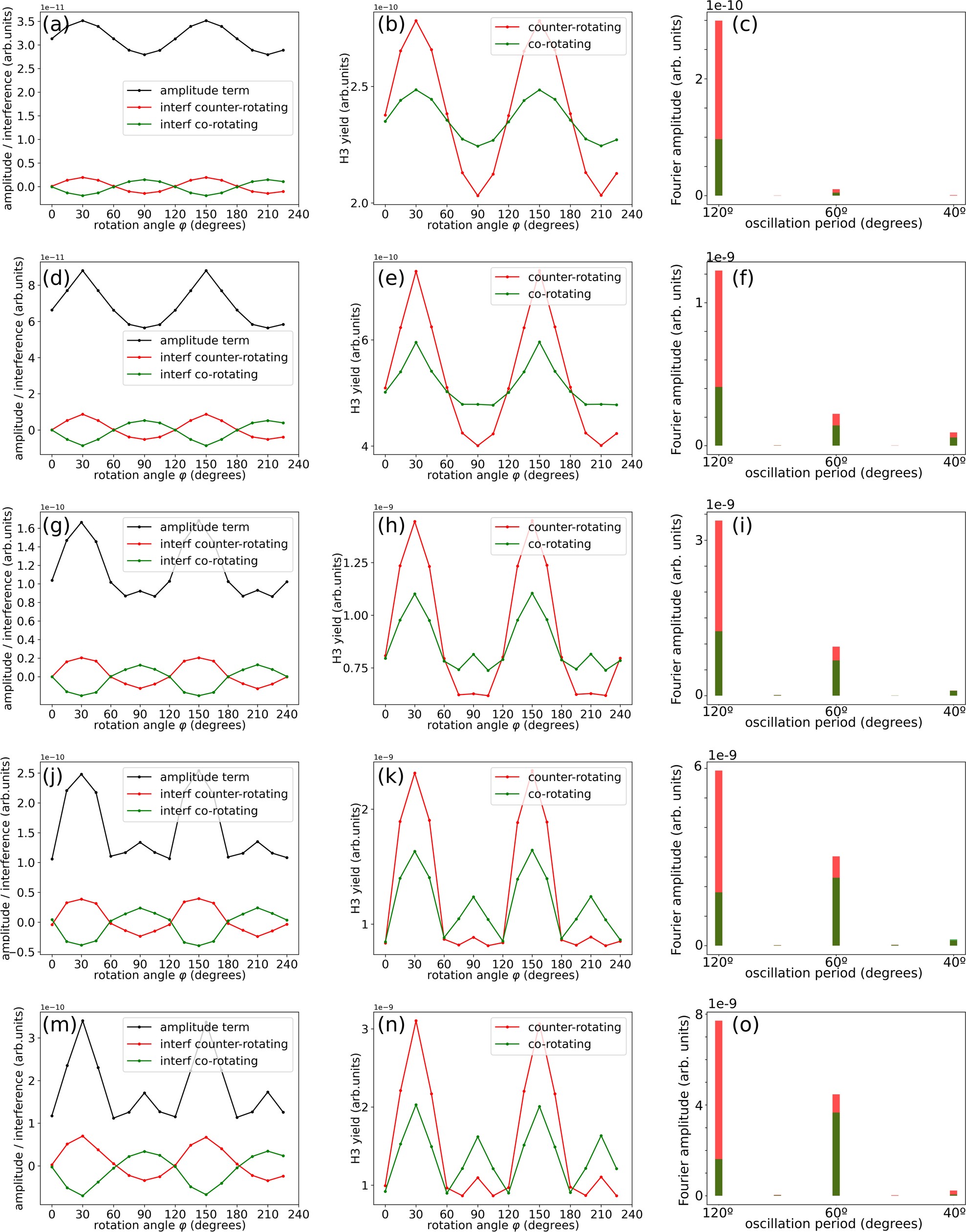 Extended Data Fig. 4: Probing of the valley polarization via optical polarimetry.