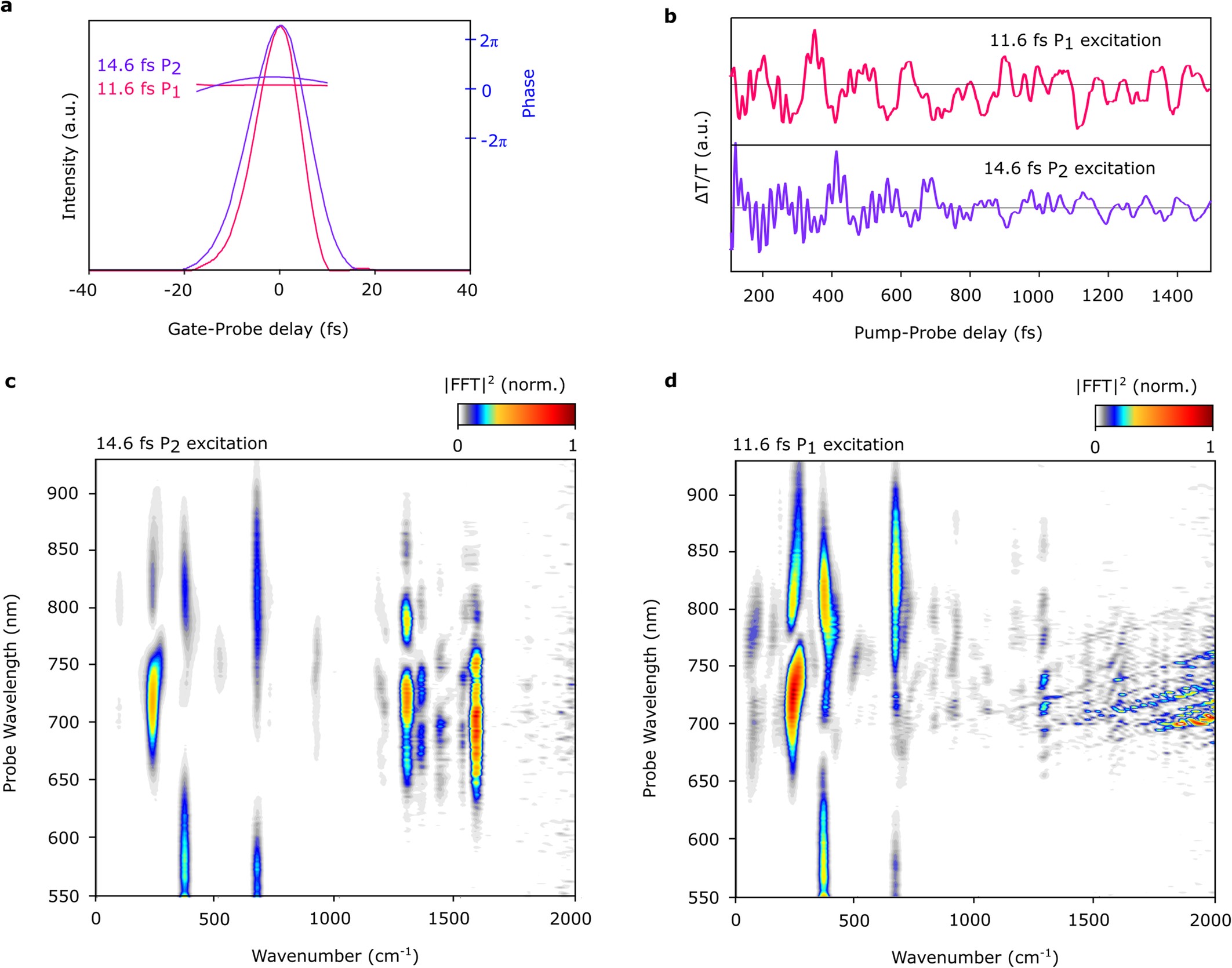 Extended Data Fig. 6