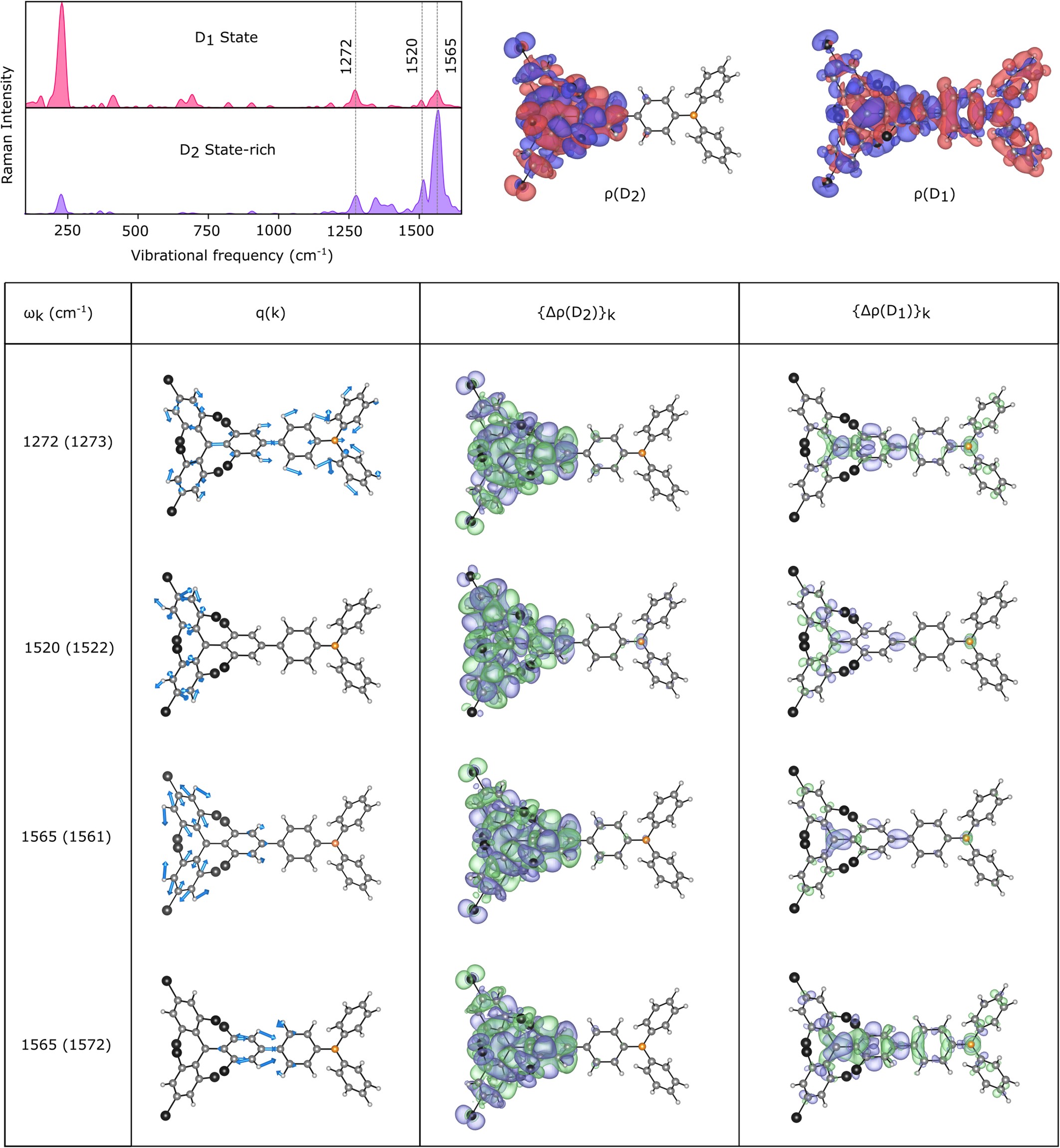 Extended Data Fig. 7
