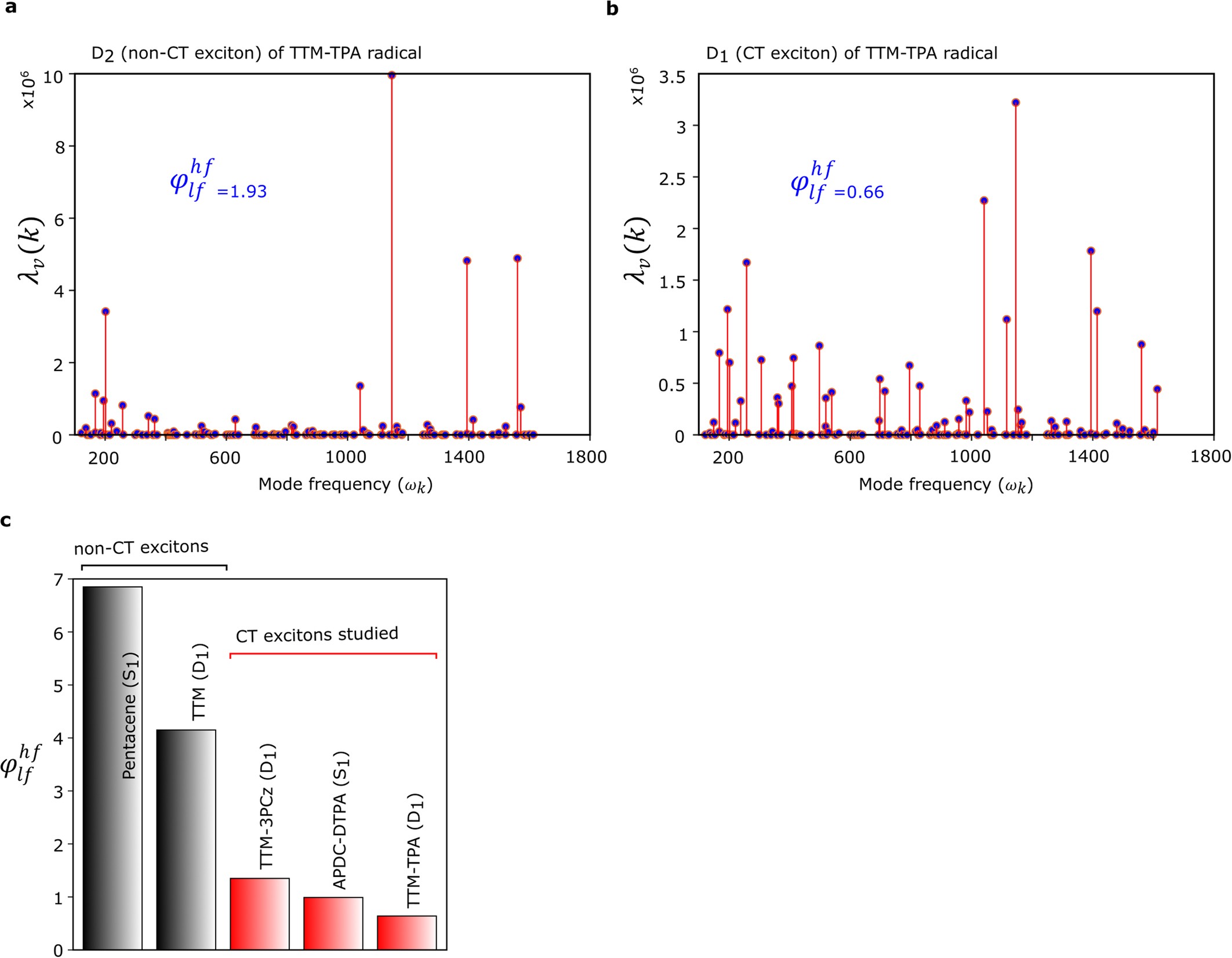 Extended Data Fig. 8