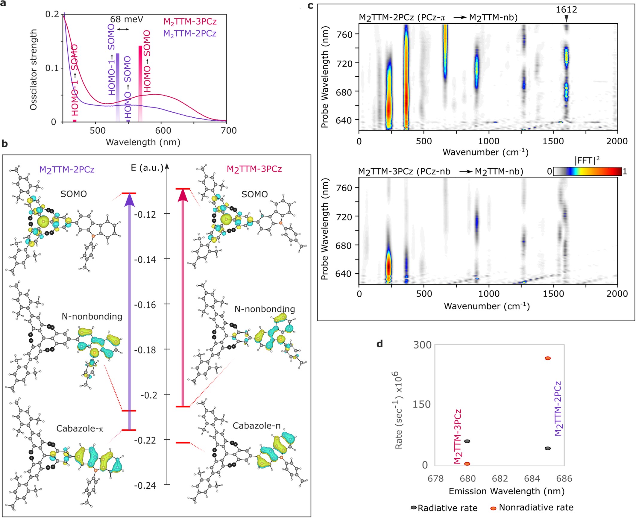 Extended Data Fig. 9