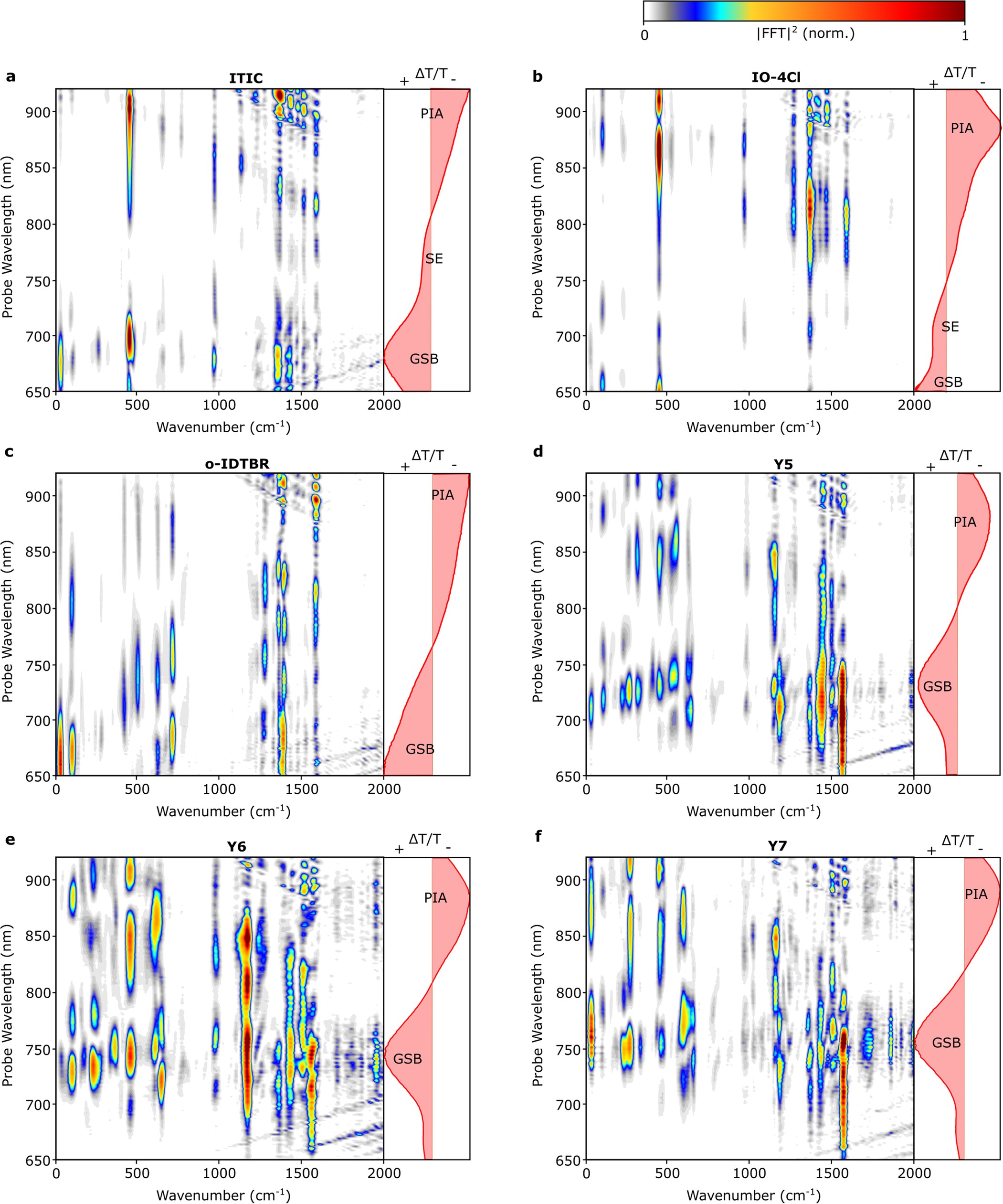 Extended Data Fig. 2