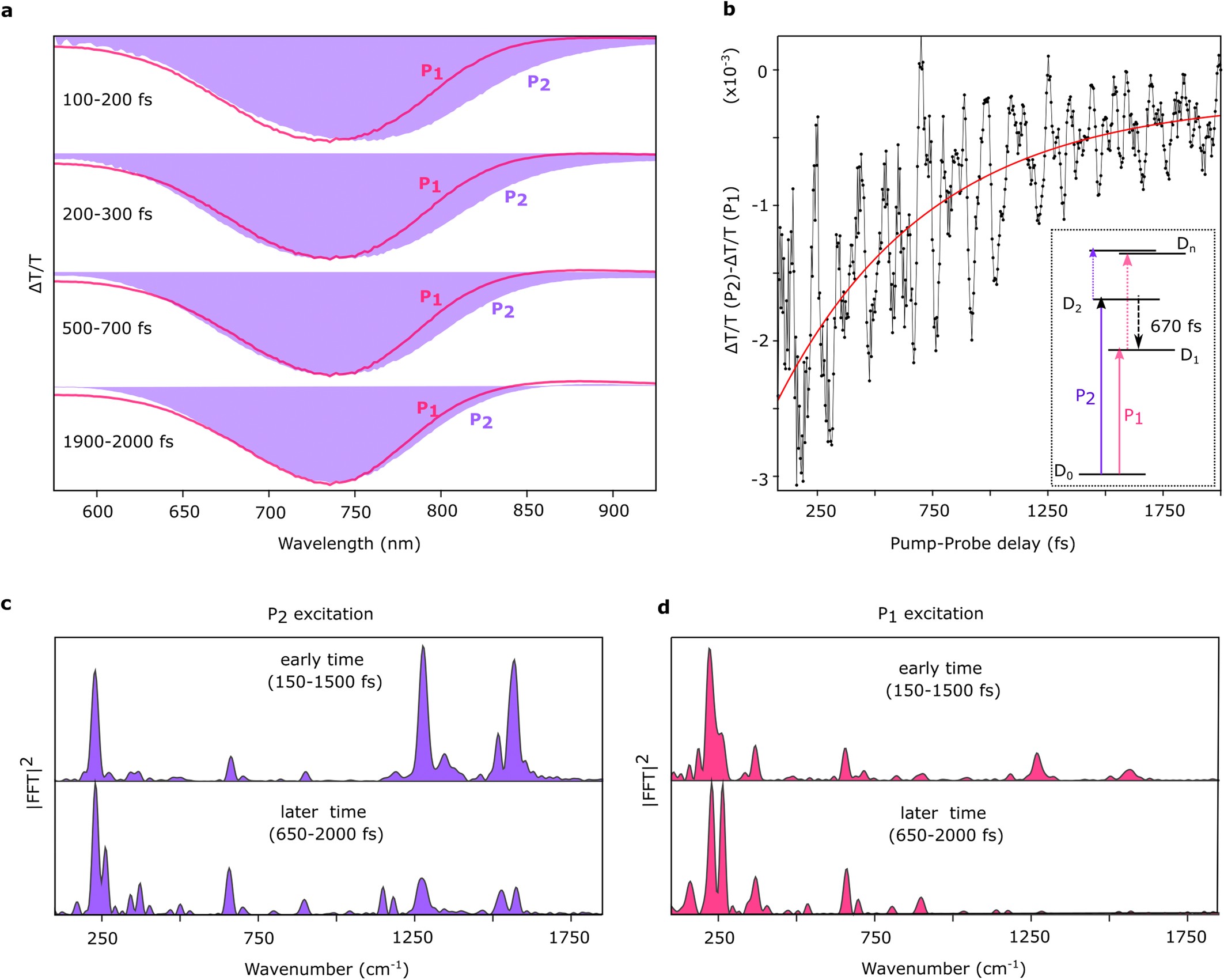 Extended Data Fig. 5