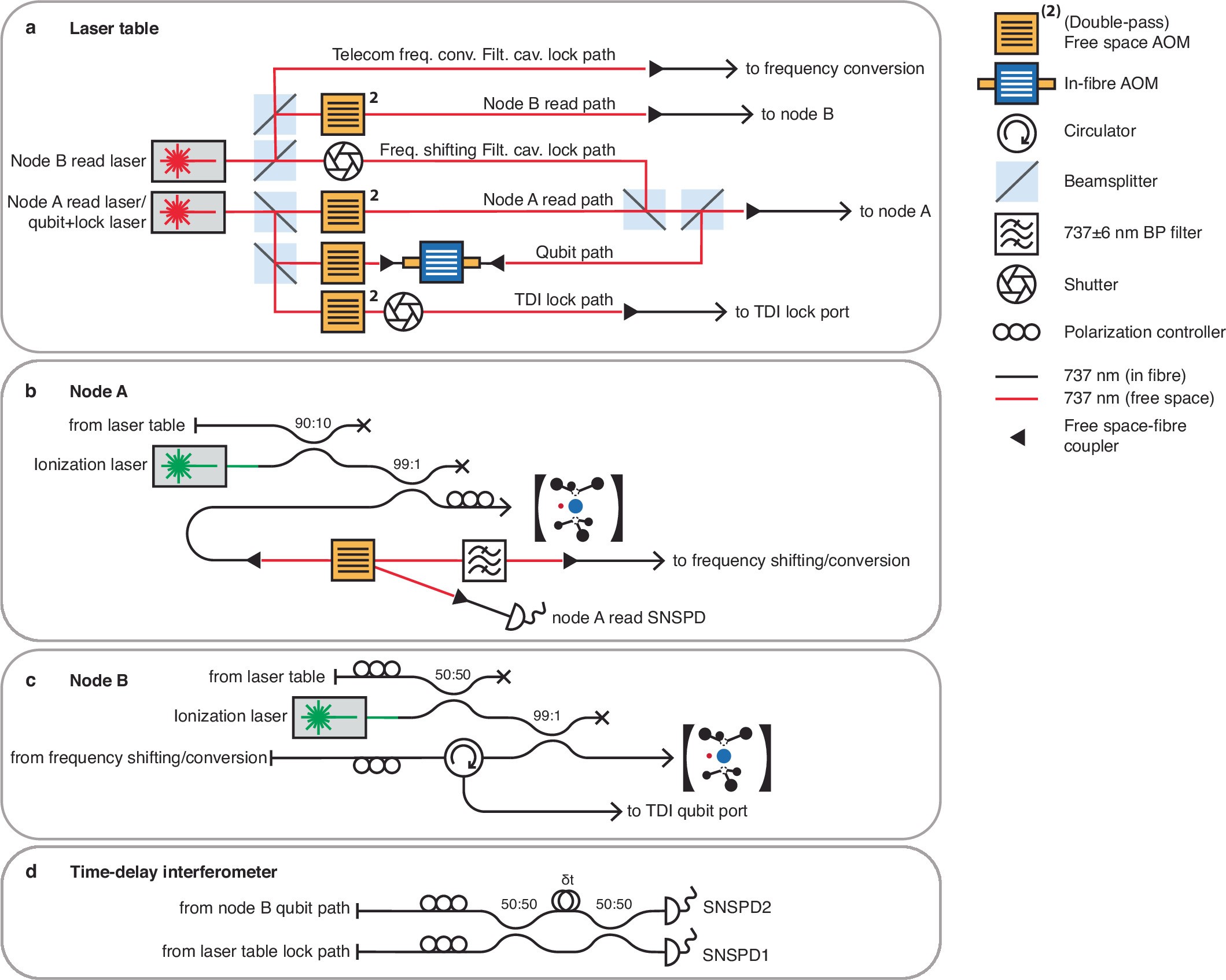 Extended Data Fig. 2