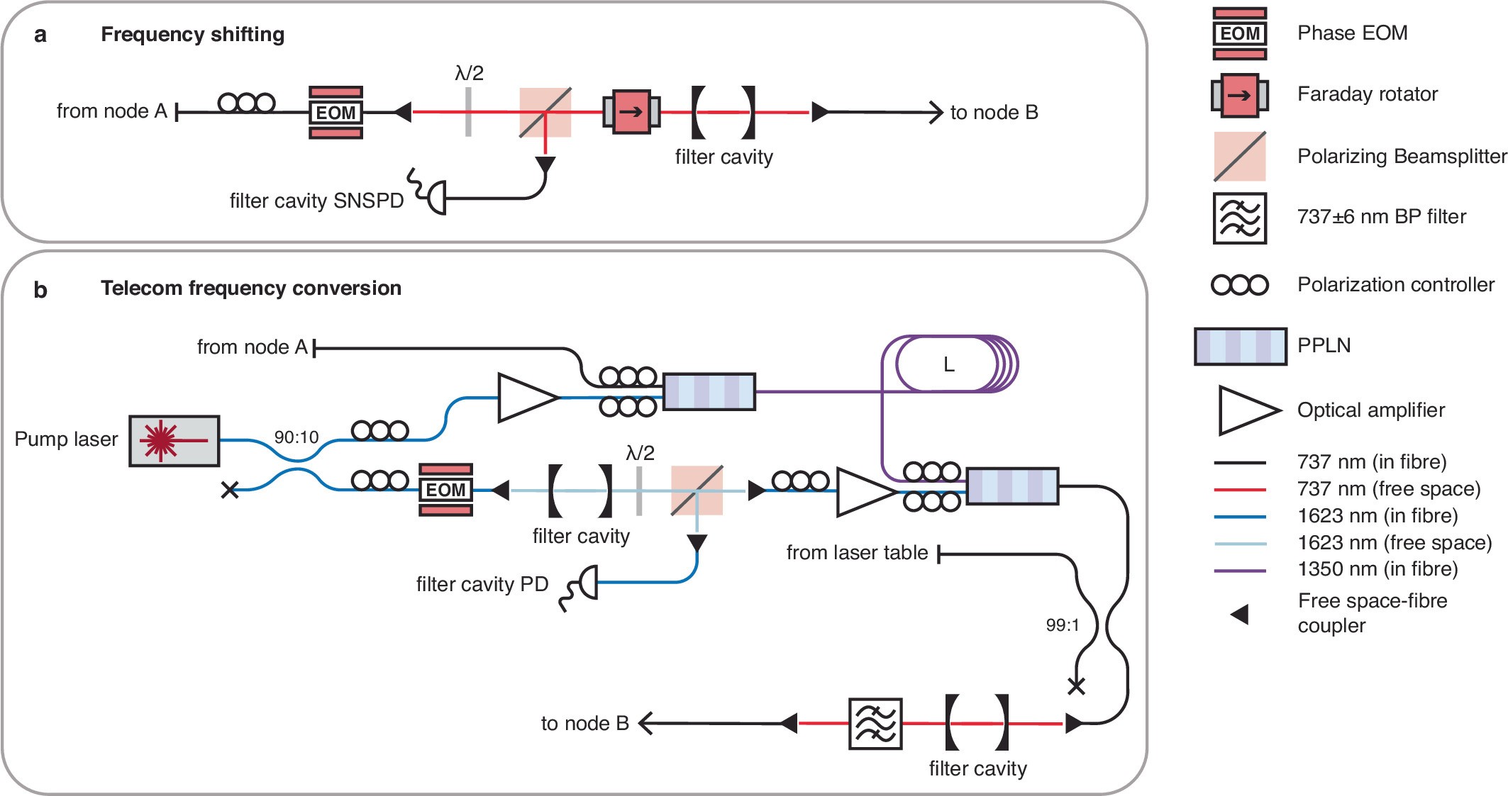 Extended Data Fig. 3