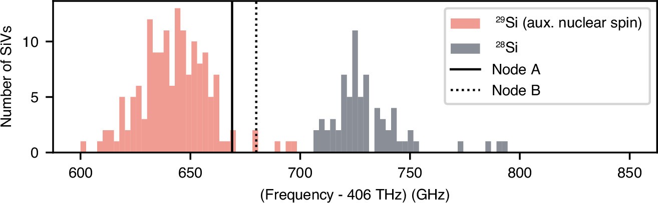 Extended Data Fig. 4