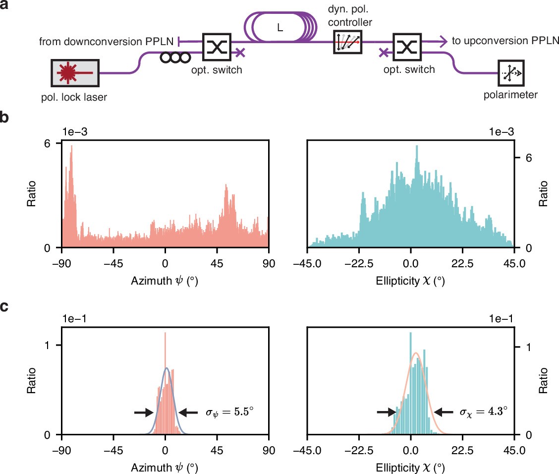 Extended Data Fig. 5