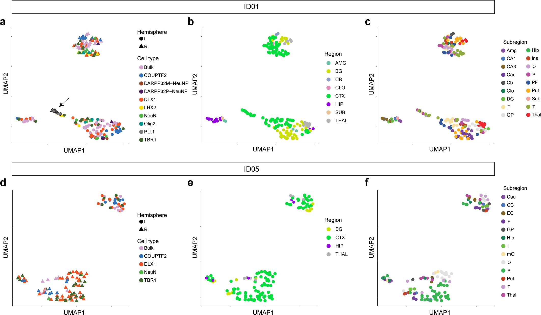 Extended Data Fig. 5
