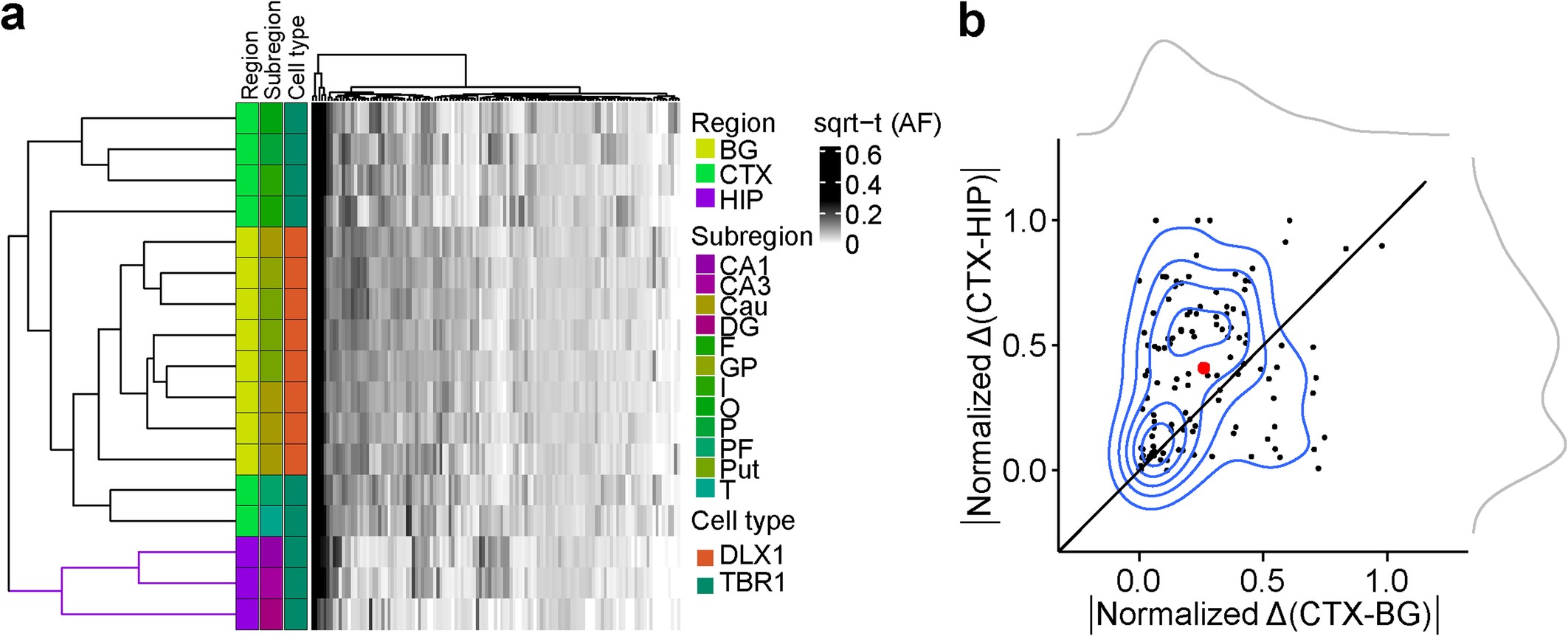 Extended Data Fig. 6